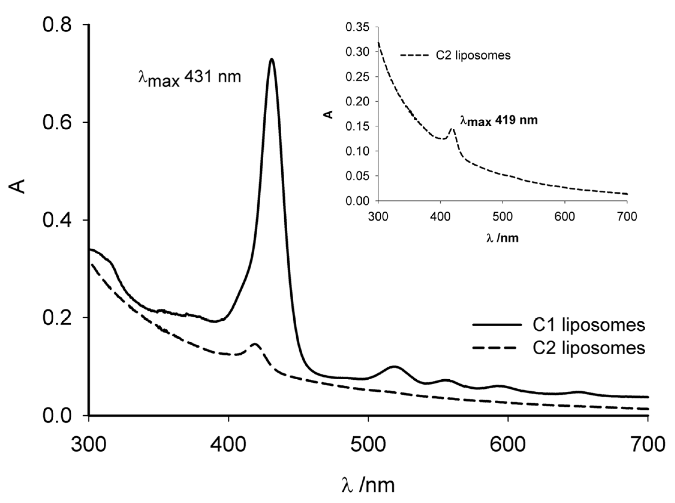 Molecules 30 02688 g004