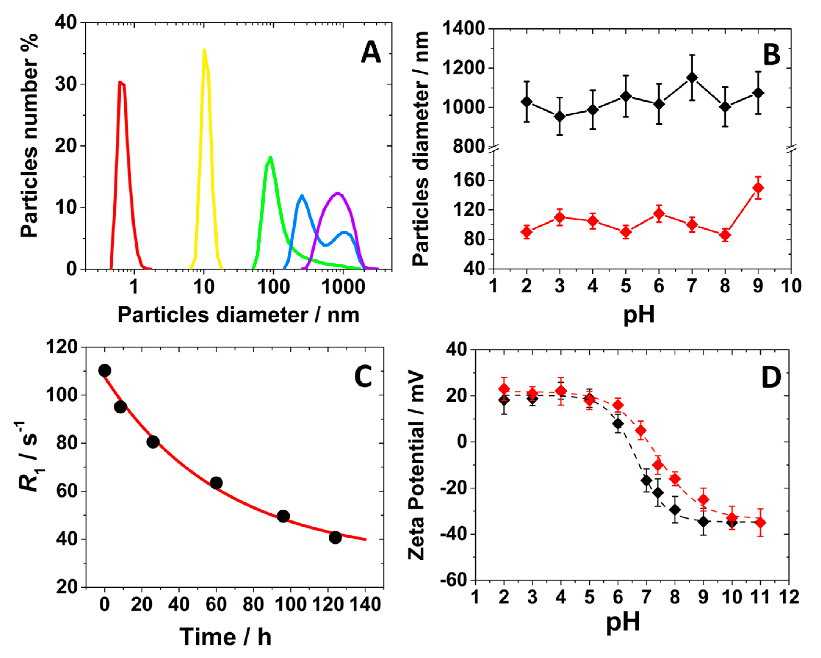 Molecules 30 02689 g003