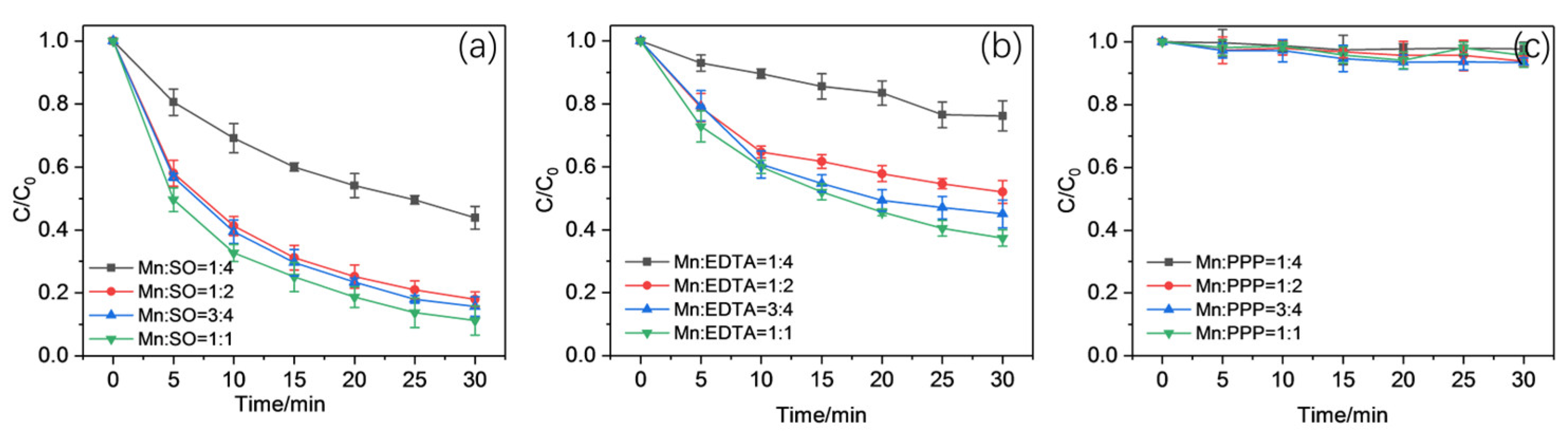 Molecules 30 02690 g002
