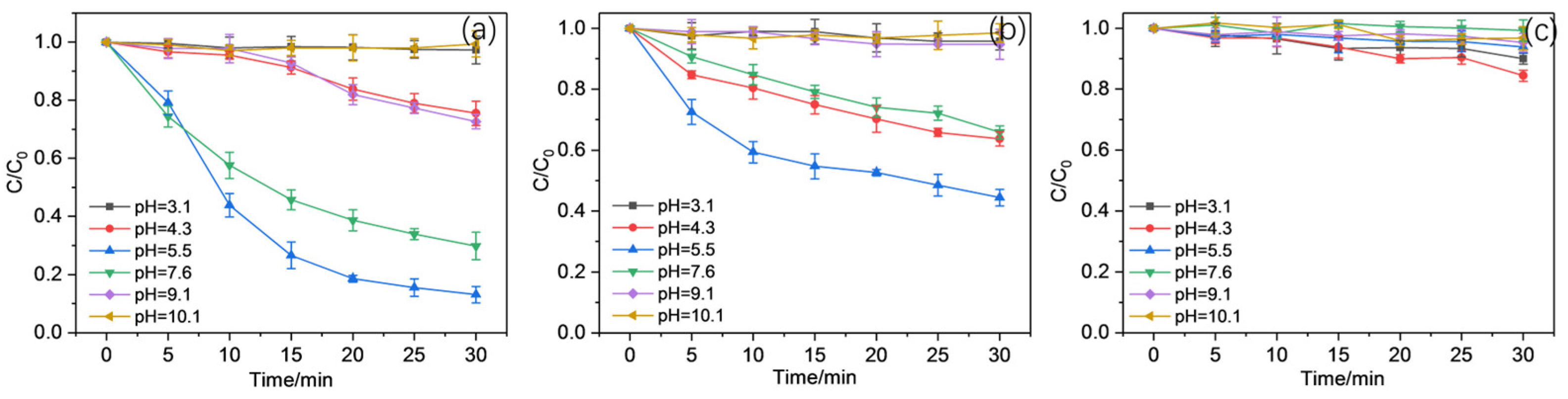 Molecules 30 02690 g004