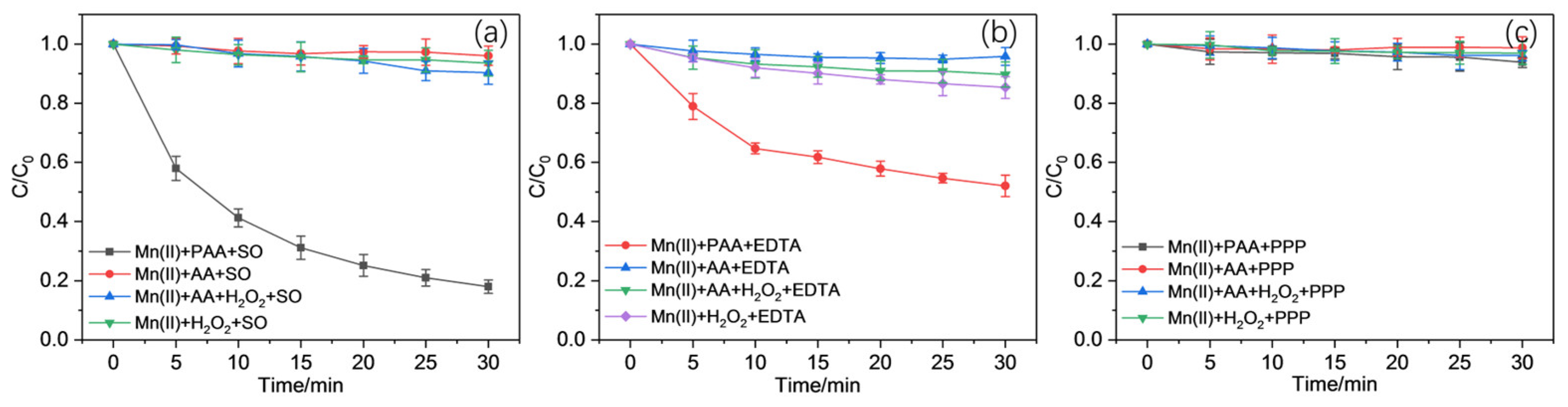 Molecules 30 02690 g005