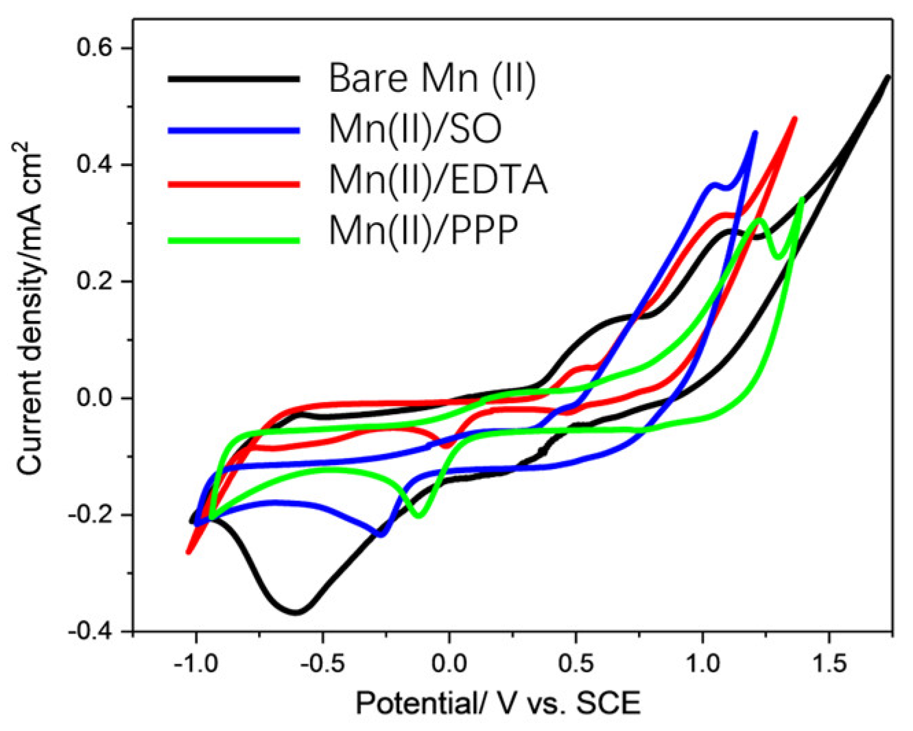 Molecules 30 02690 g006