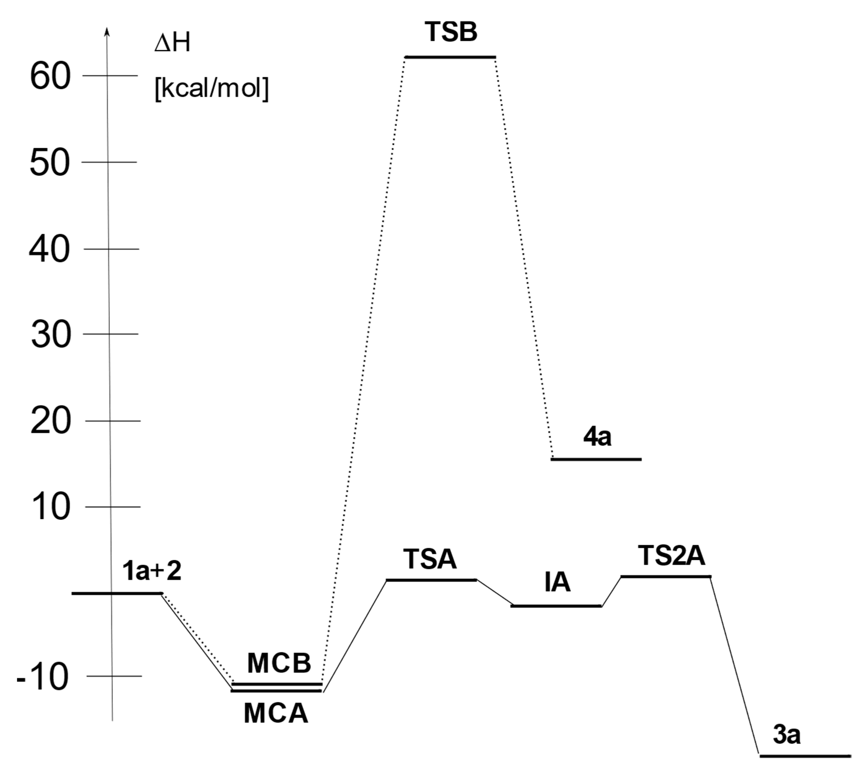Molecules 30 02692 g004