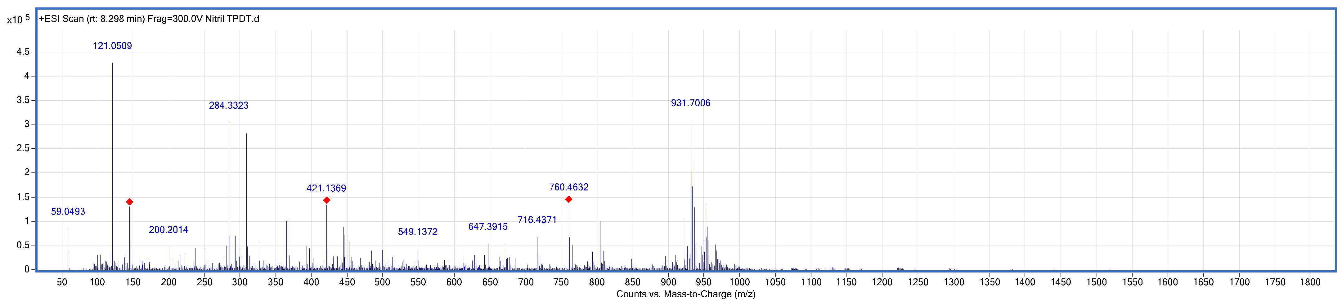Molecules 30 02693 g001