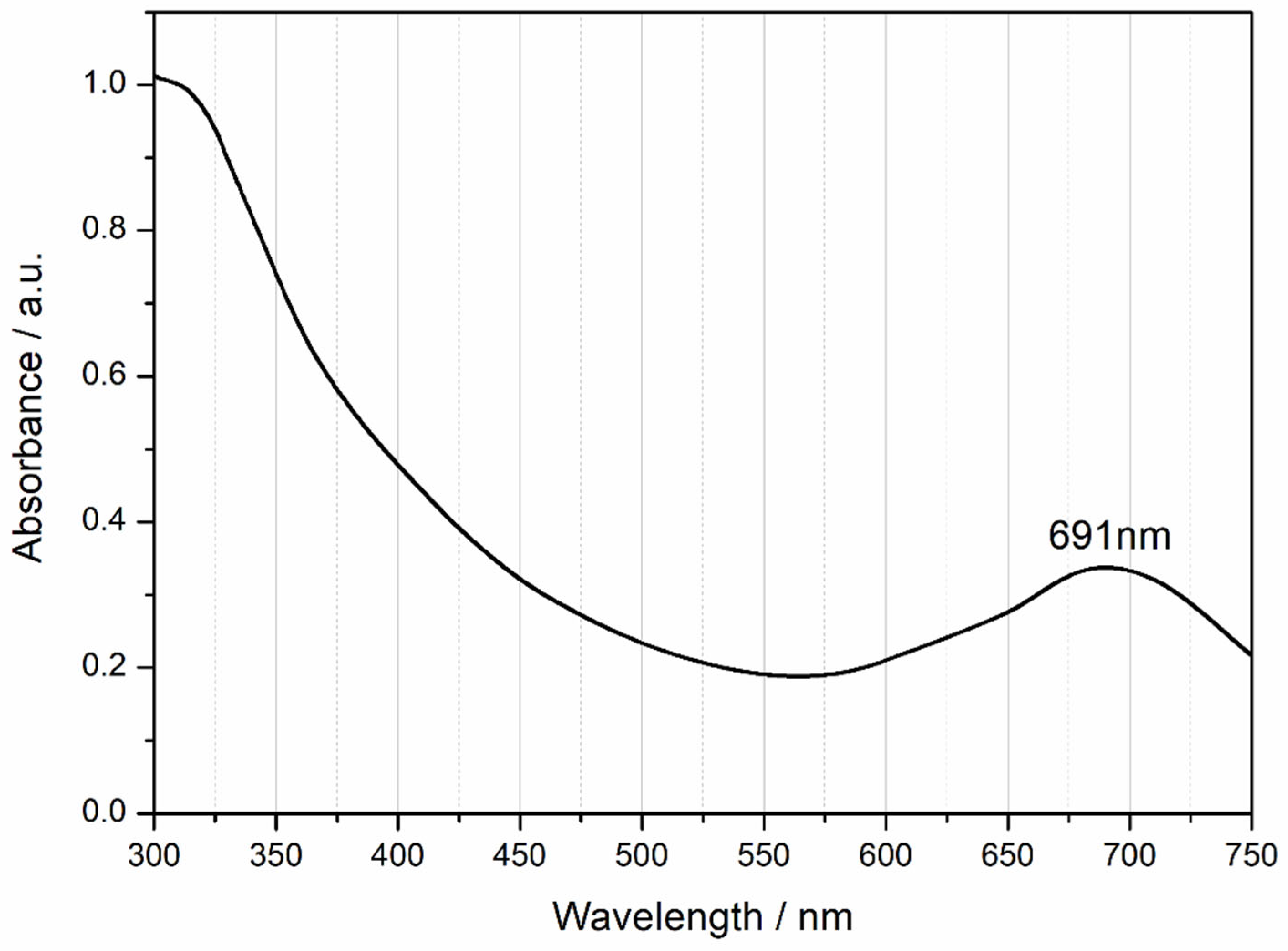 Molecules 30 02693 g003
