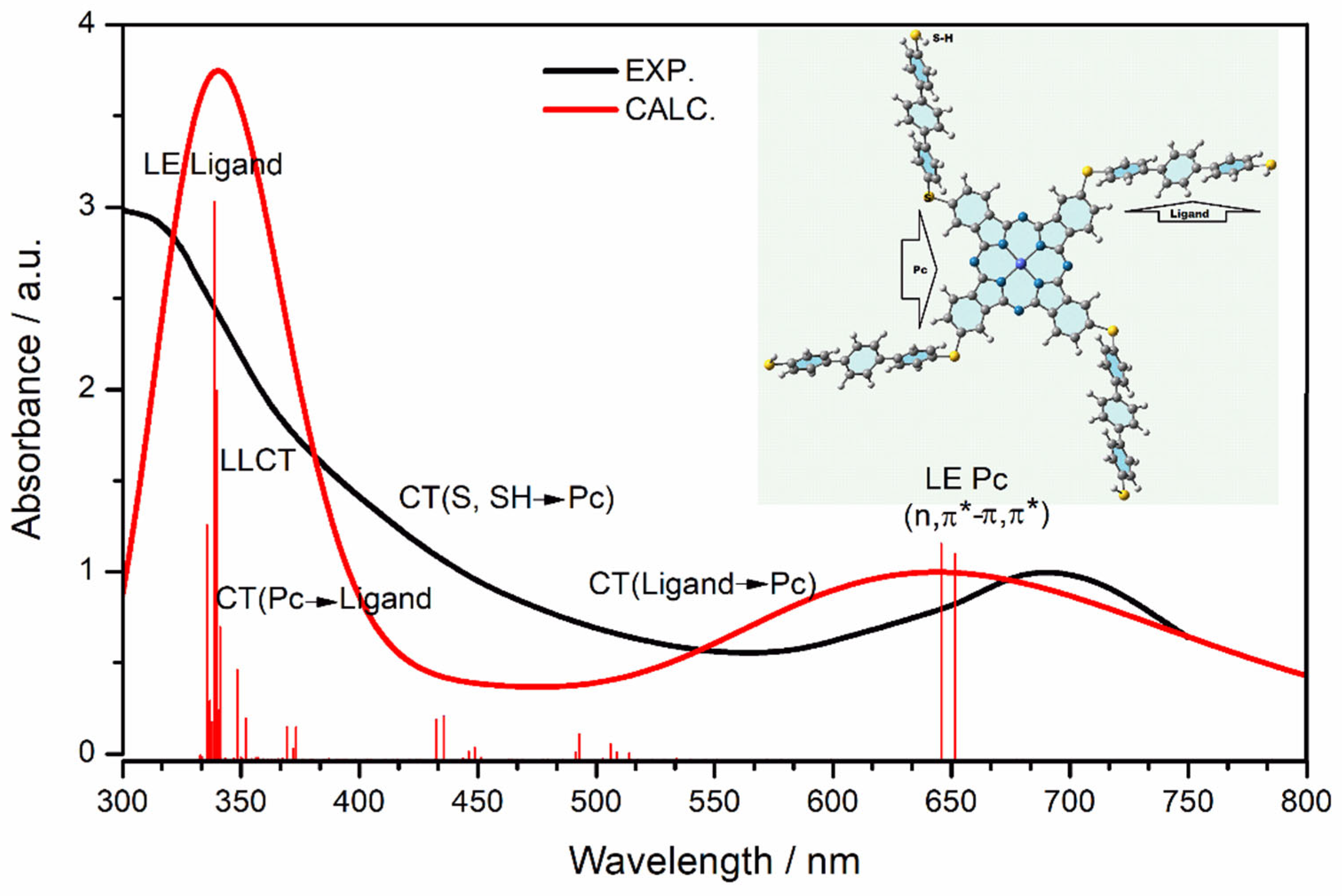 Molecules 30 02693 g006