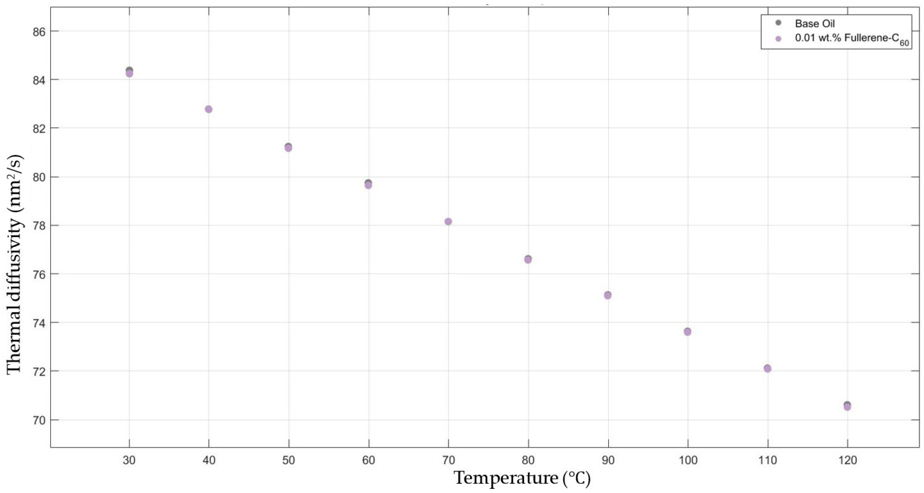 Molecules 30 02695 g006