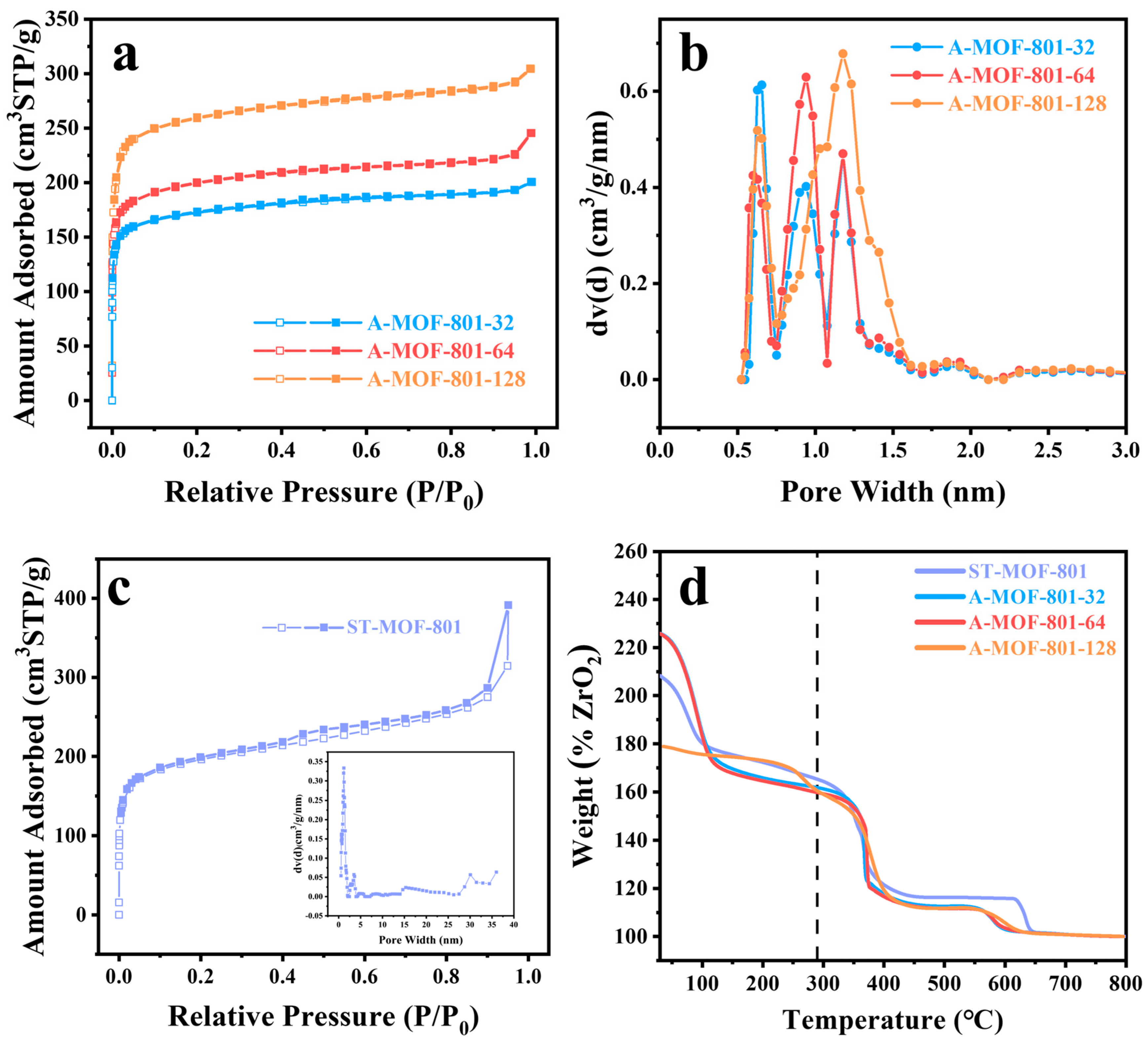 Molecules 30 02697 g003