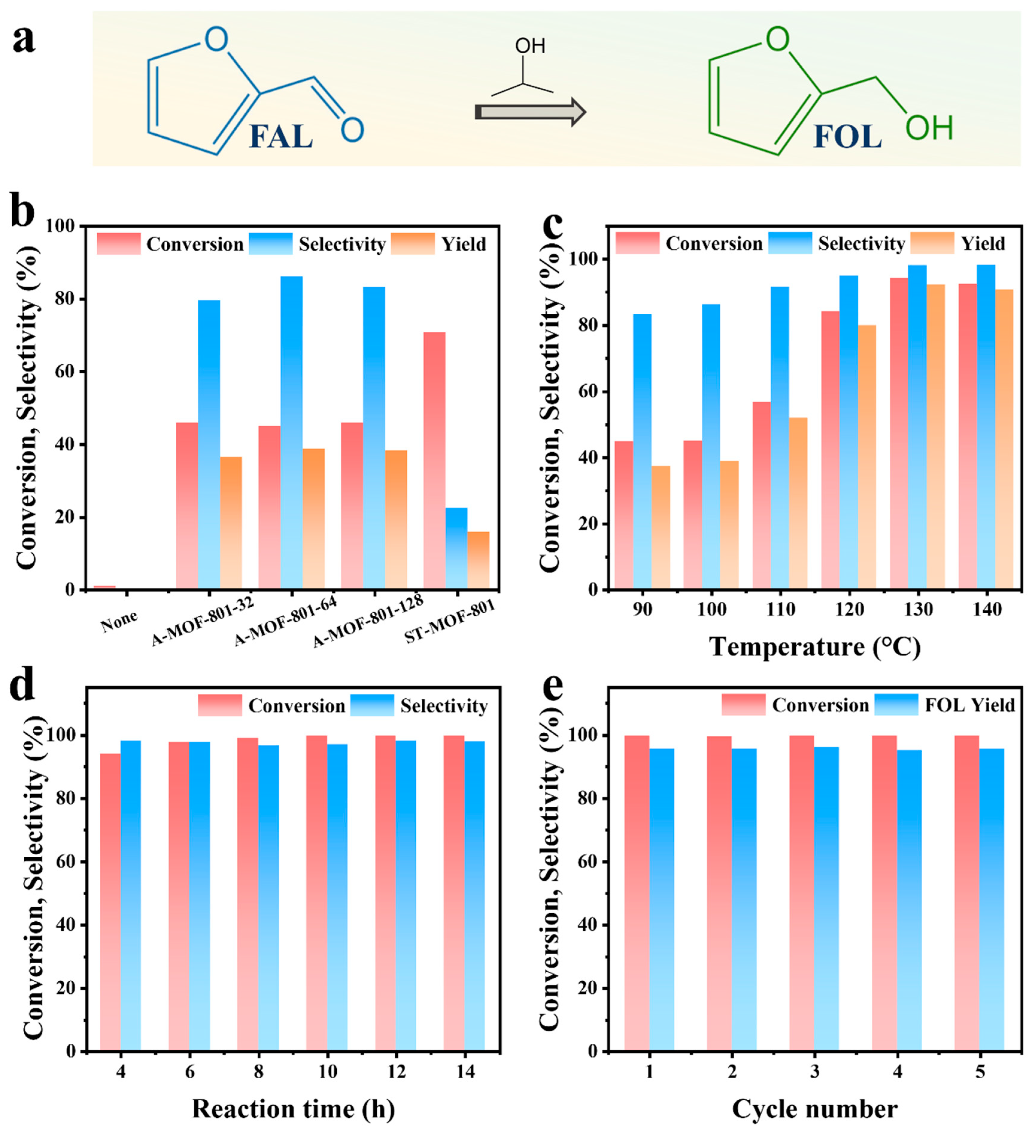 Molecules 30 02697 g005