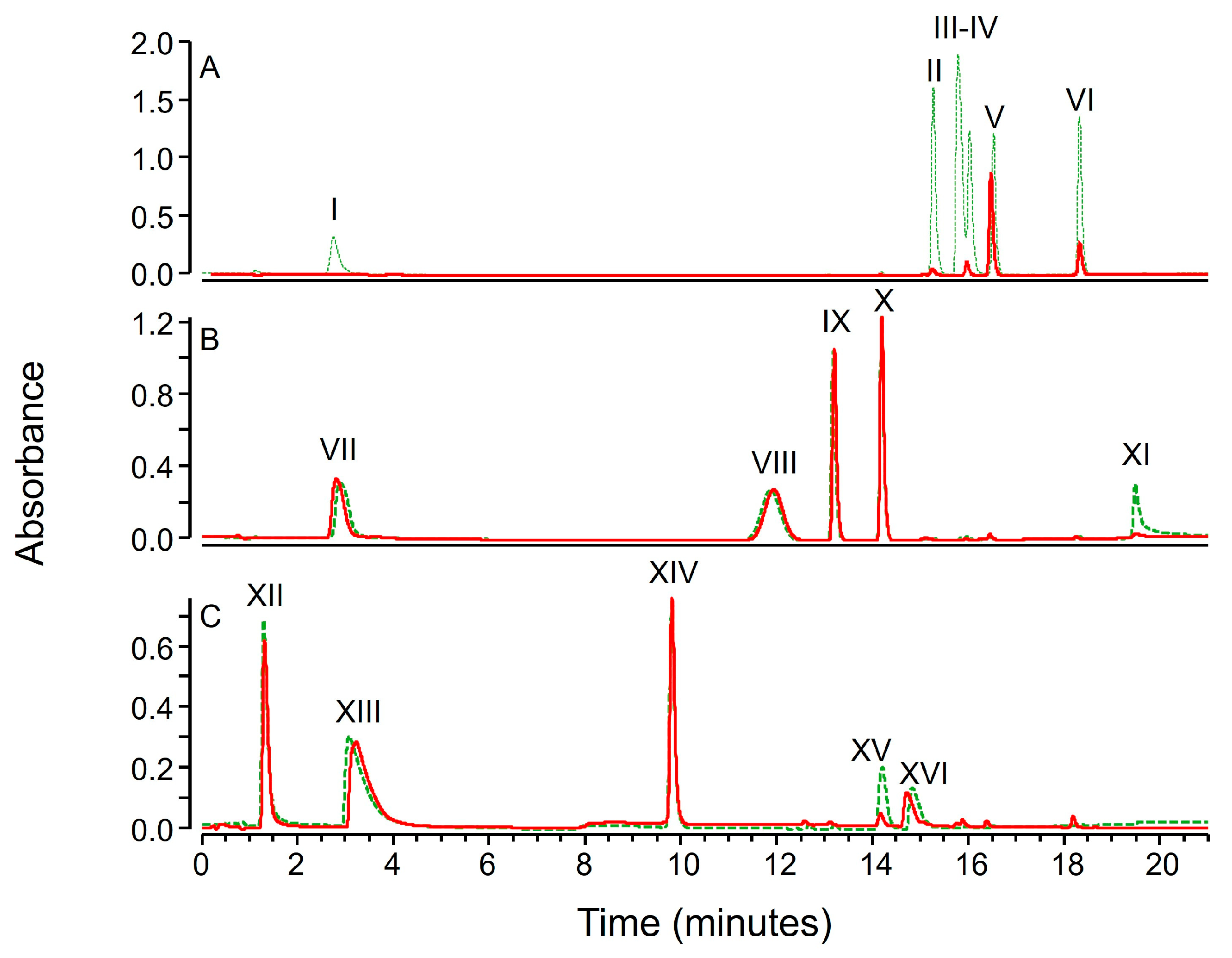Molecules 30 02699 g002