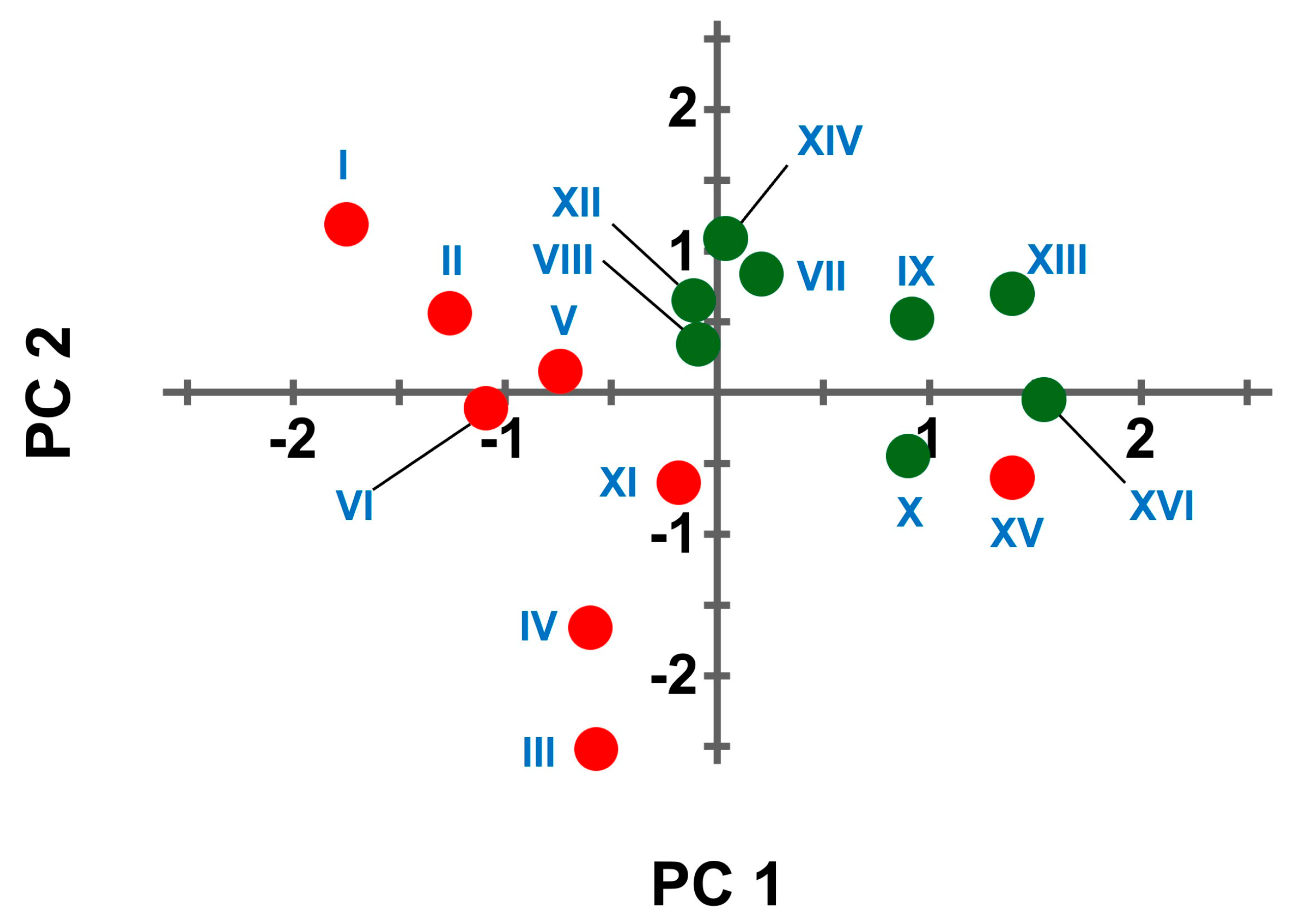 Molecules 30 02699 g003