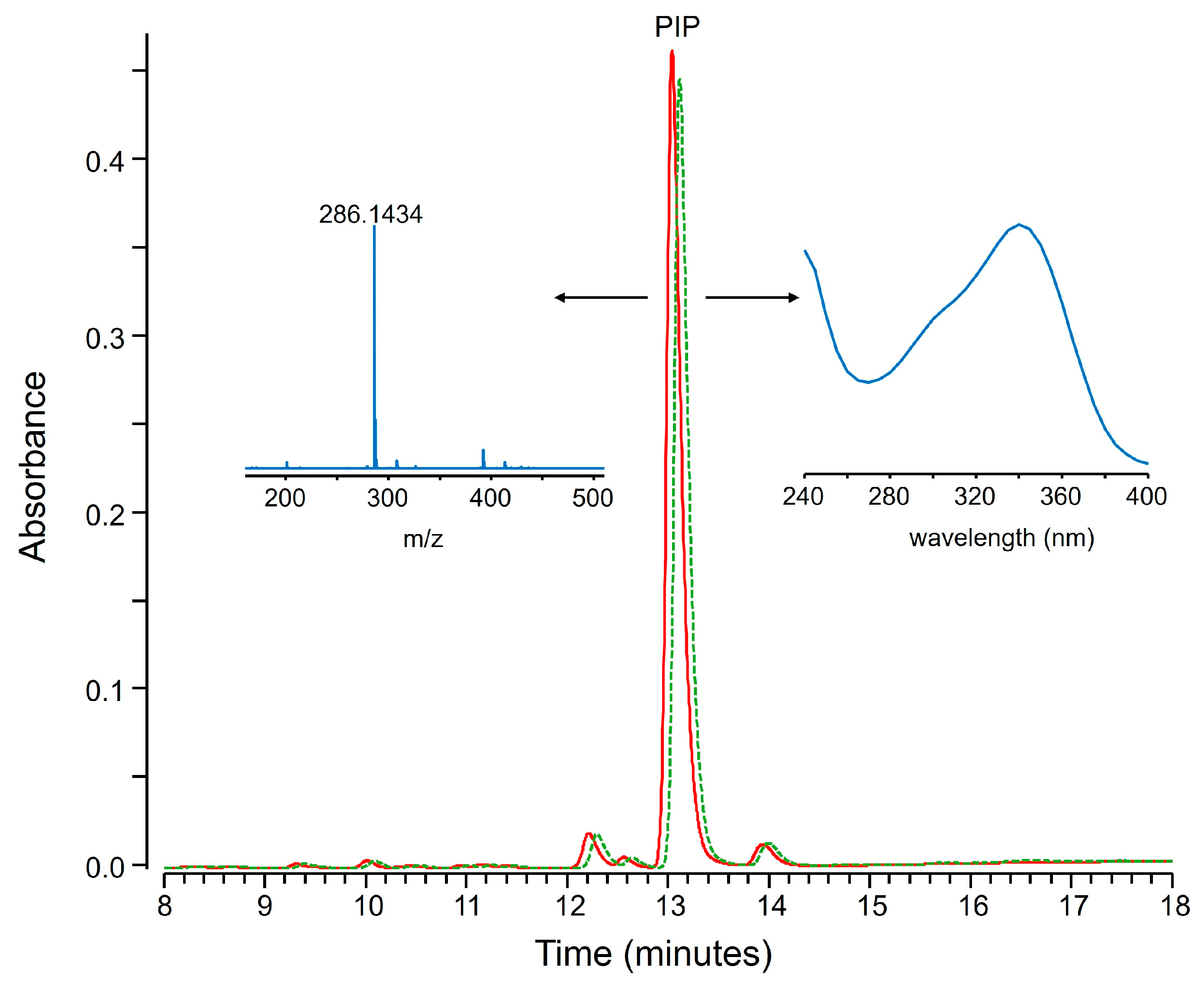 Molecules 30 02699 g005