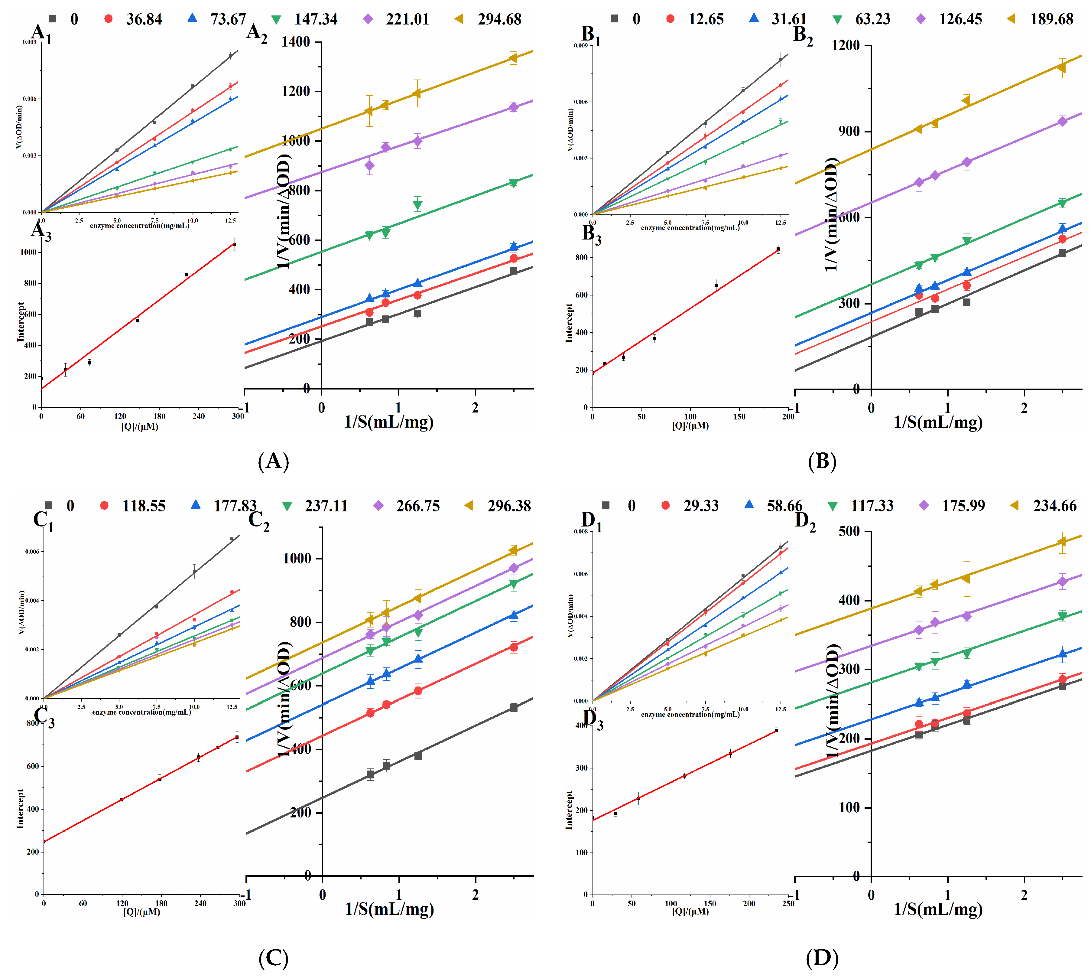 Molecules 30 02701 g004