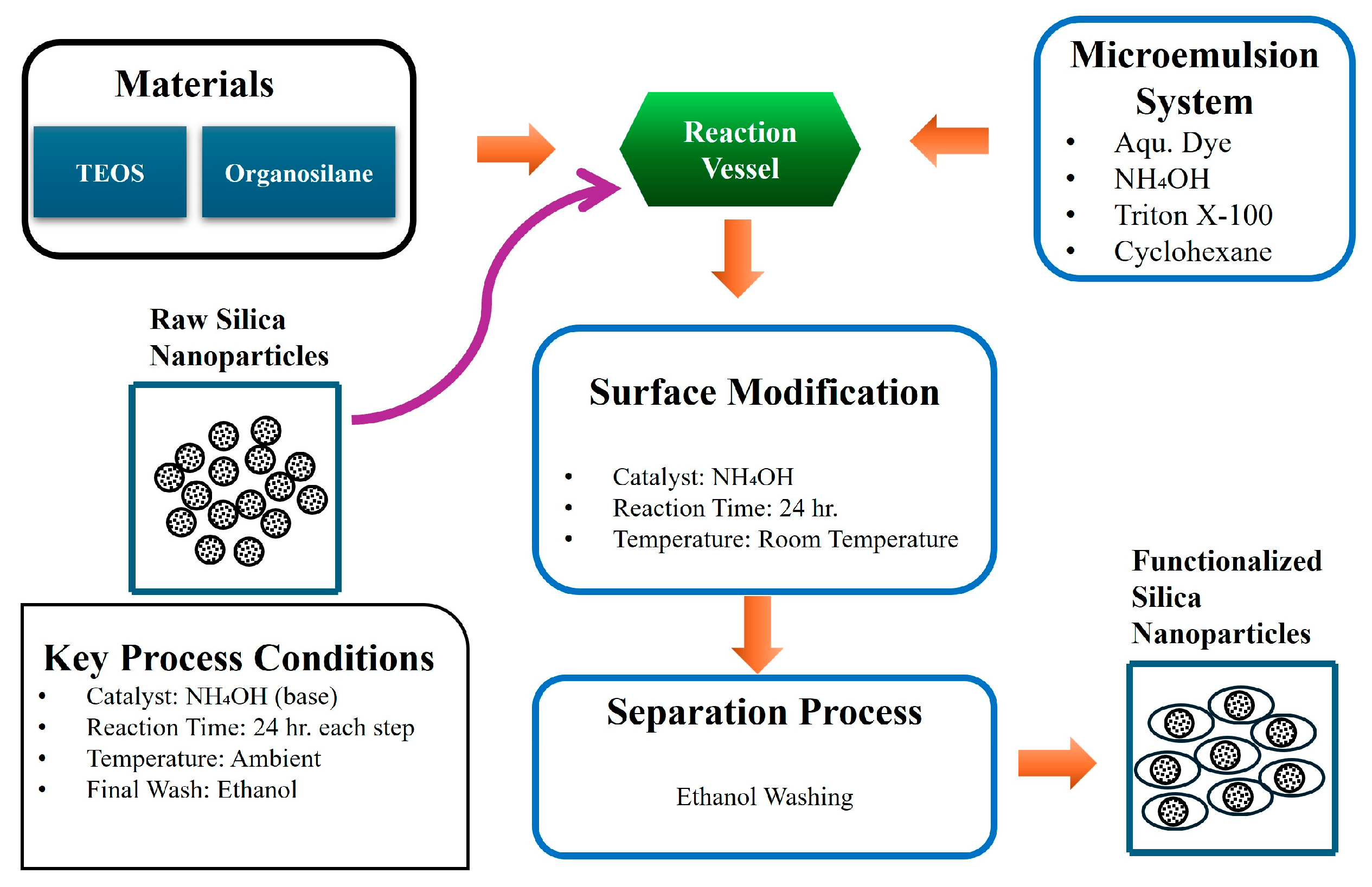 Molecules 30 02705 g001