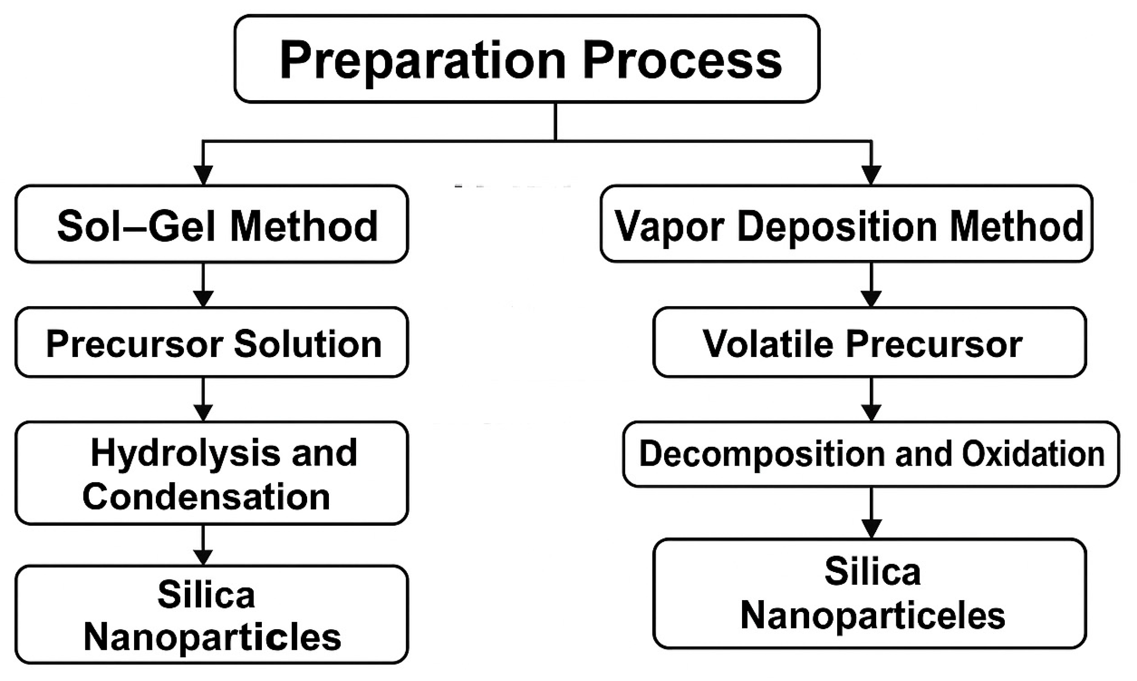 Molecules 30 02705 g002
