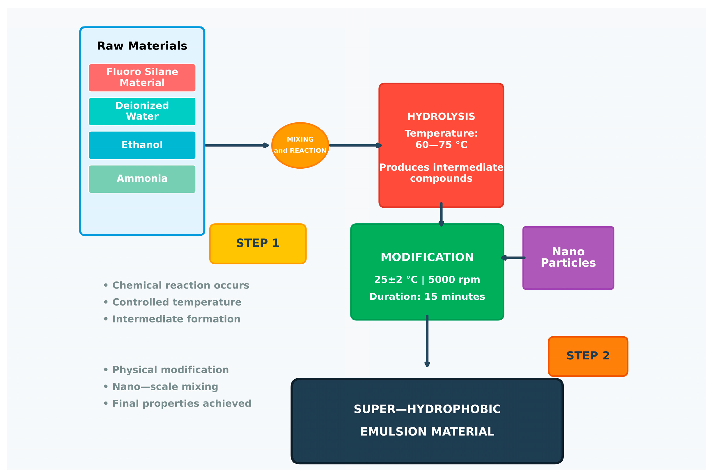 Molecules 30 02705 g004
