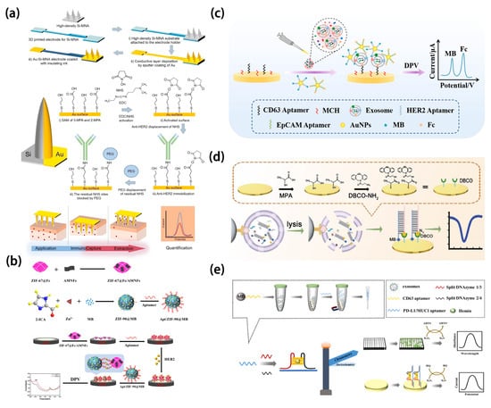 Molecules 30 02708 g007