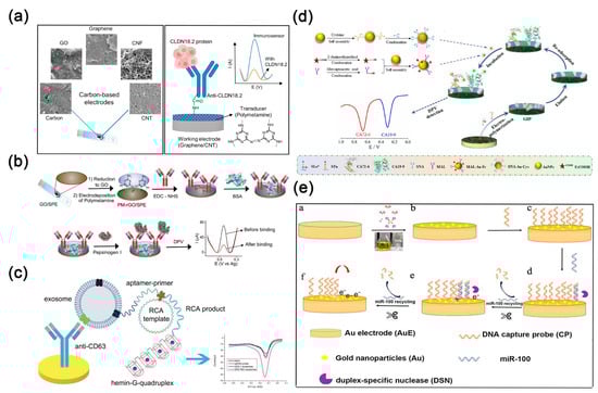 Molecules 30 02708 g010