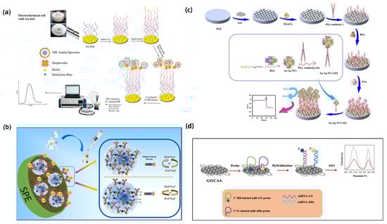 Molecules 30 02708 g011