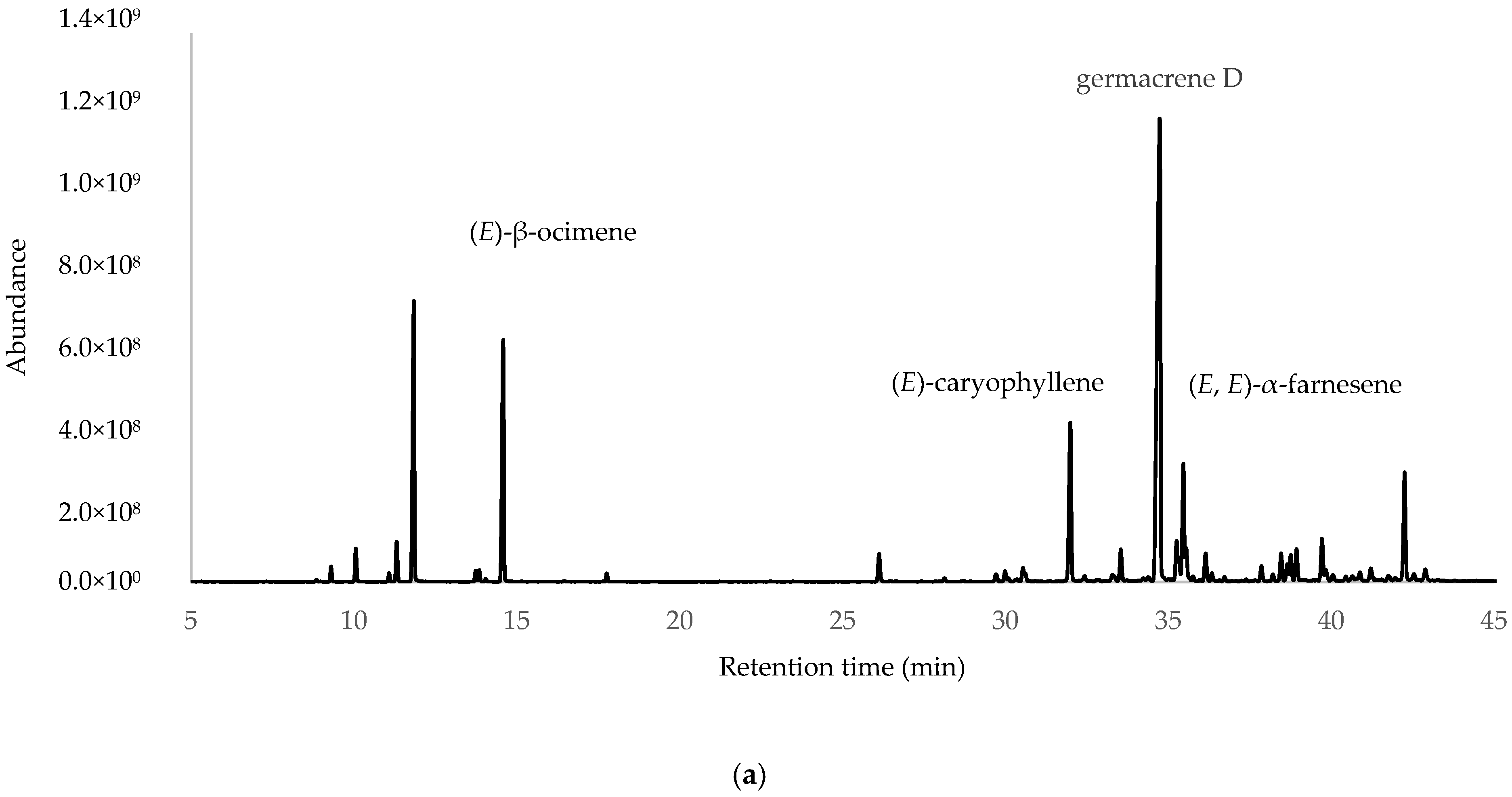 Molecules 30 02712 g001a