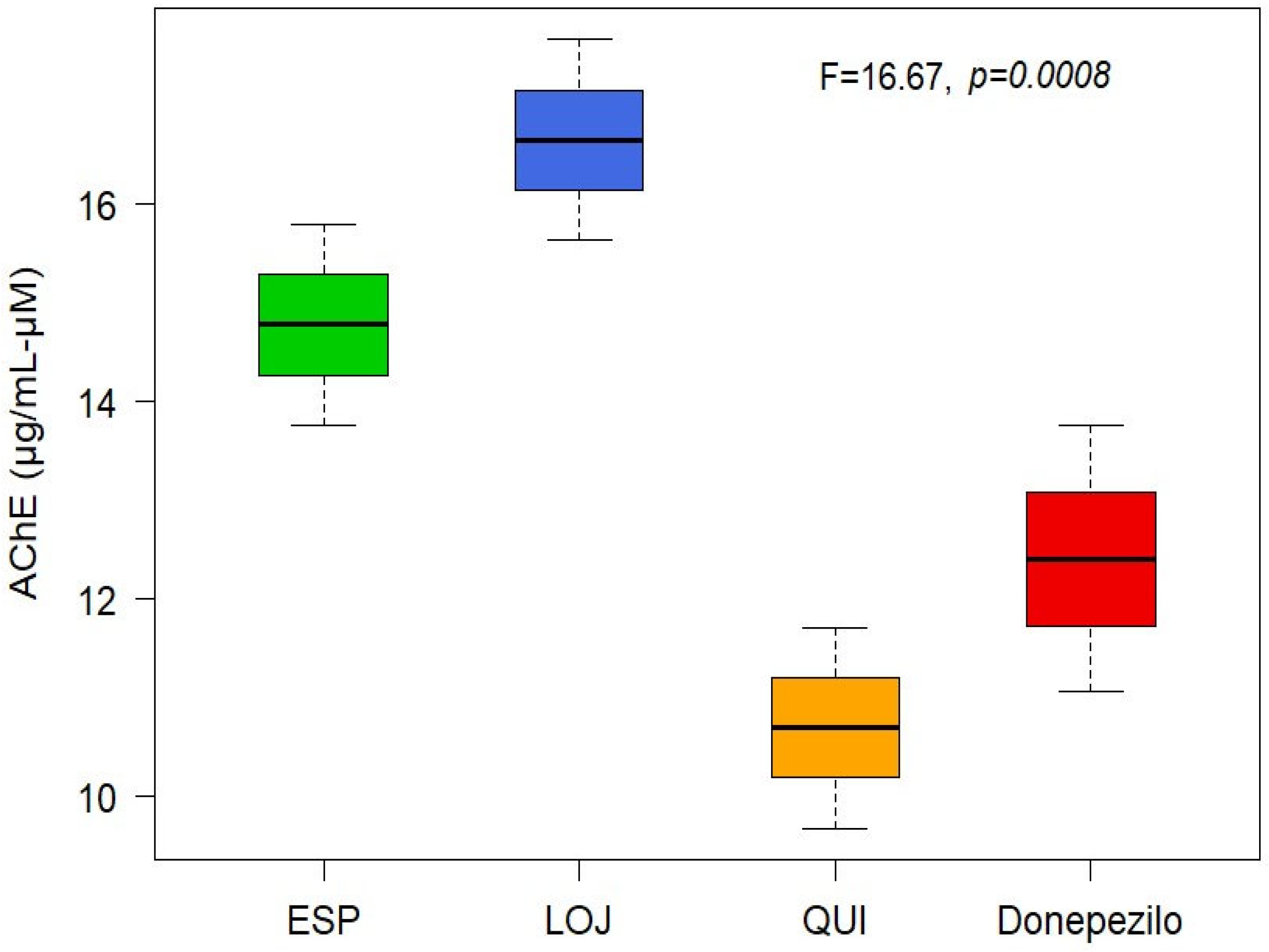 Molecules 30 02712 g002