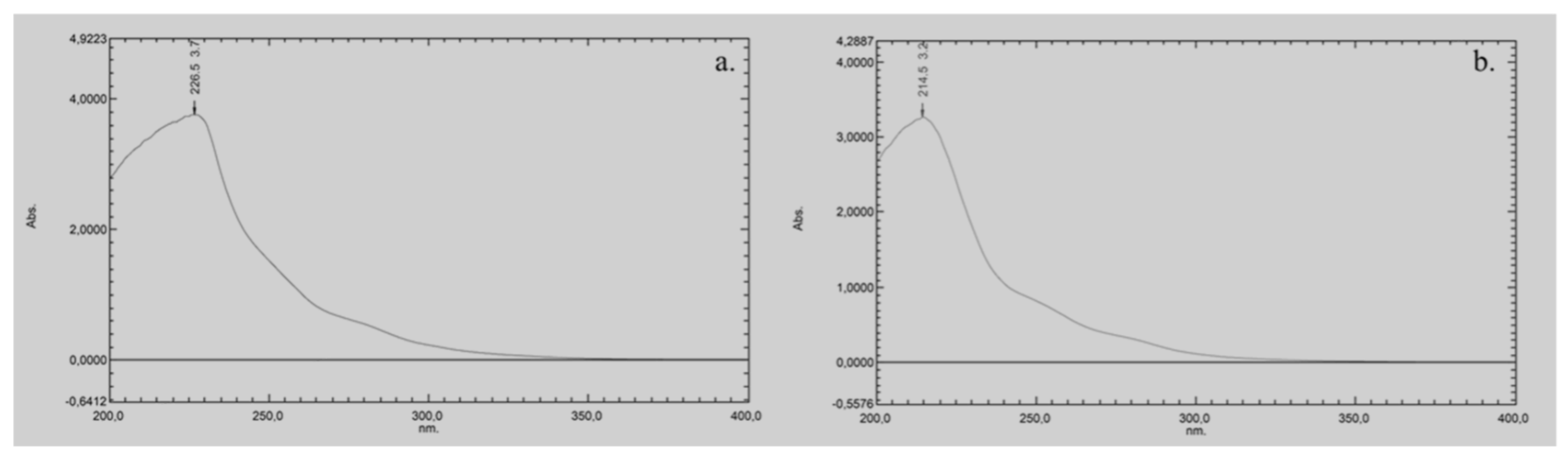 Molecules 30 02713 g002