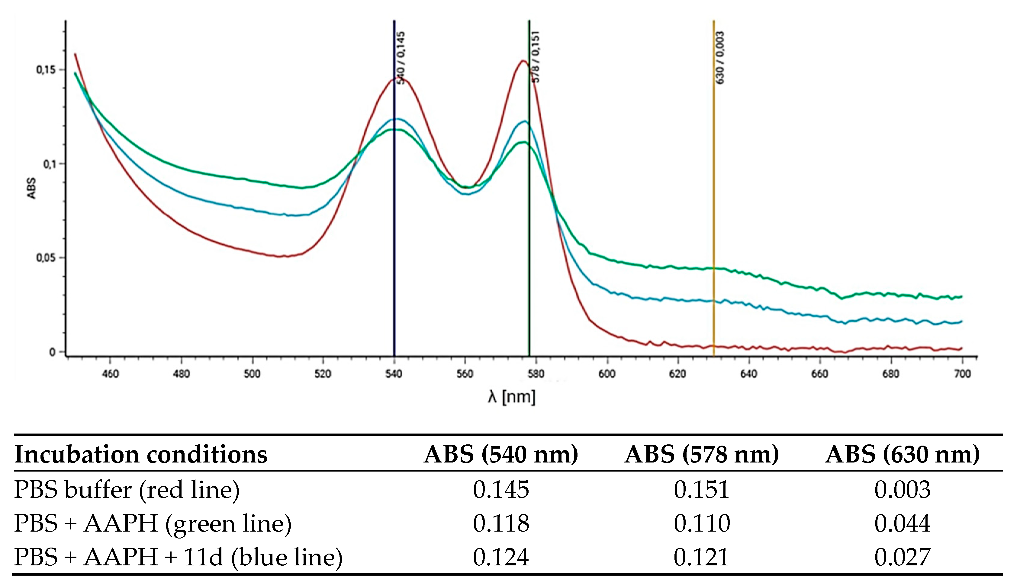 Molecules 30 02714 g004