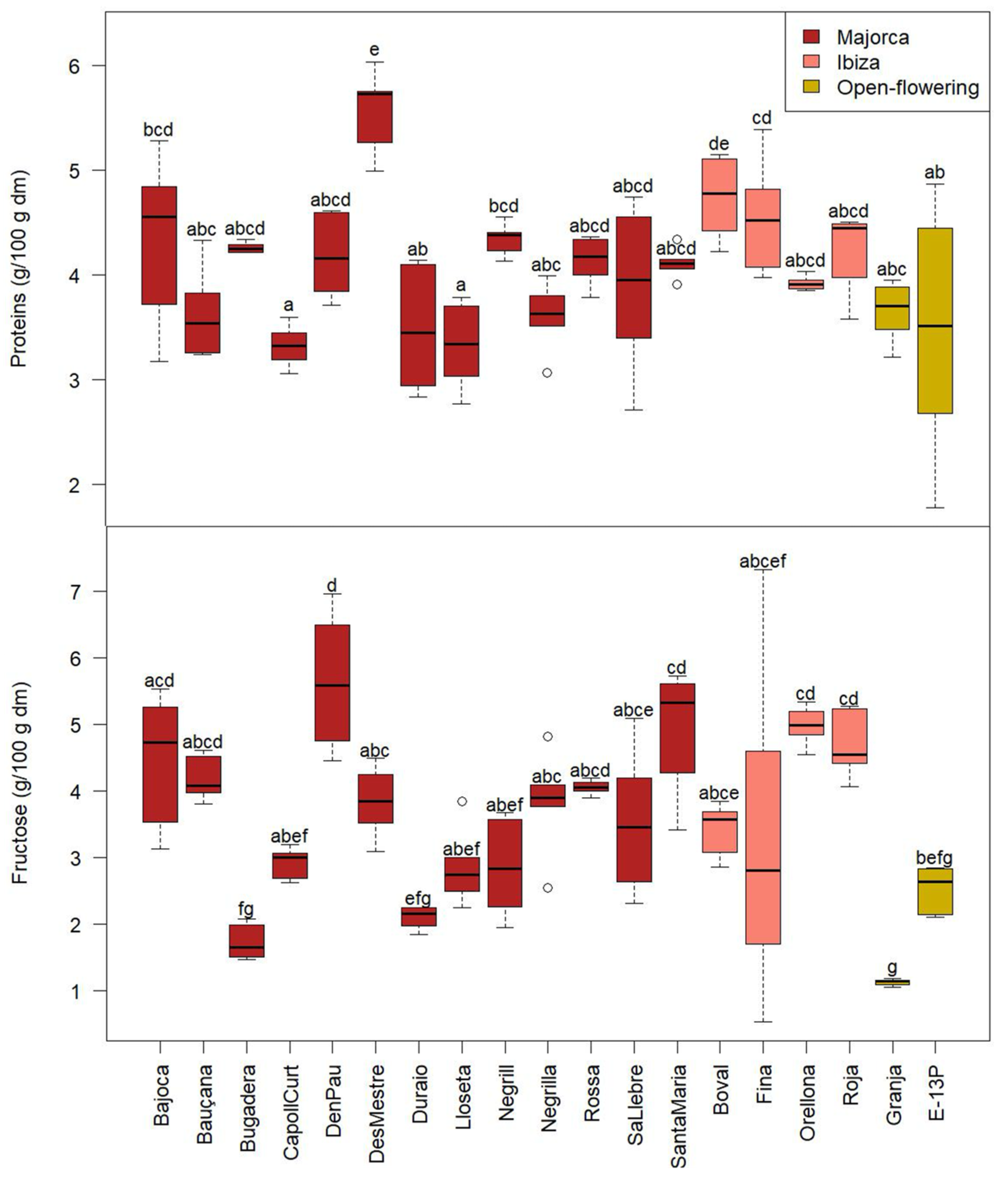 Molecules 30 02715 g001