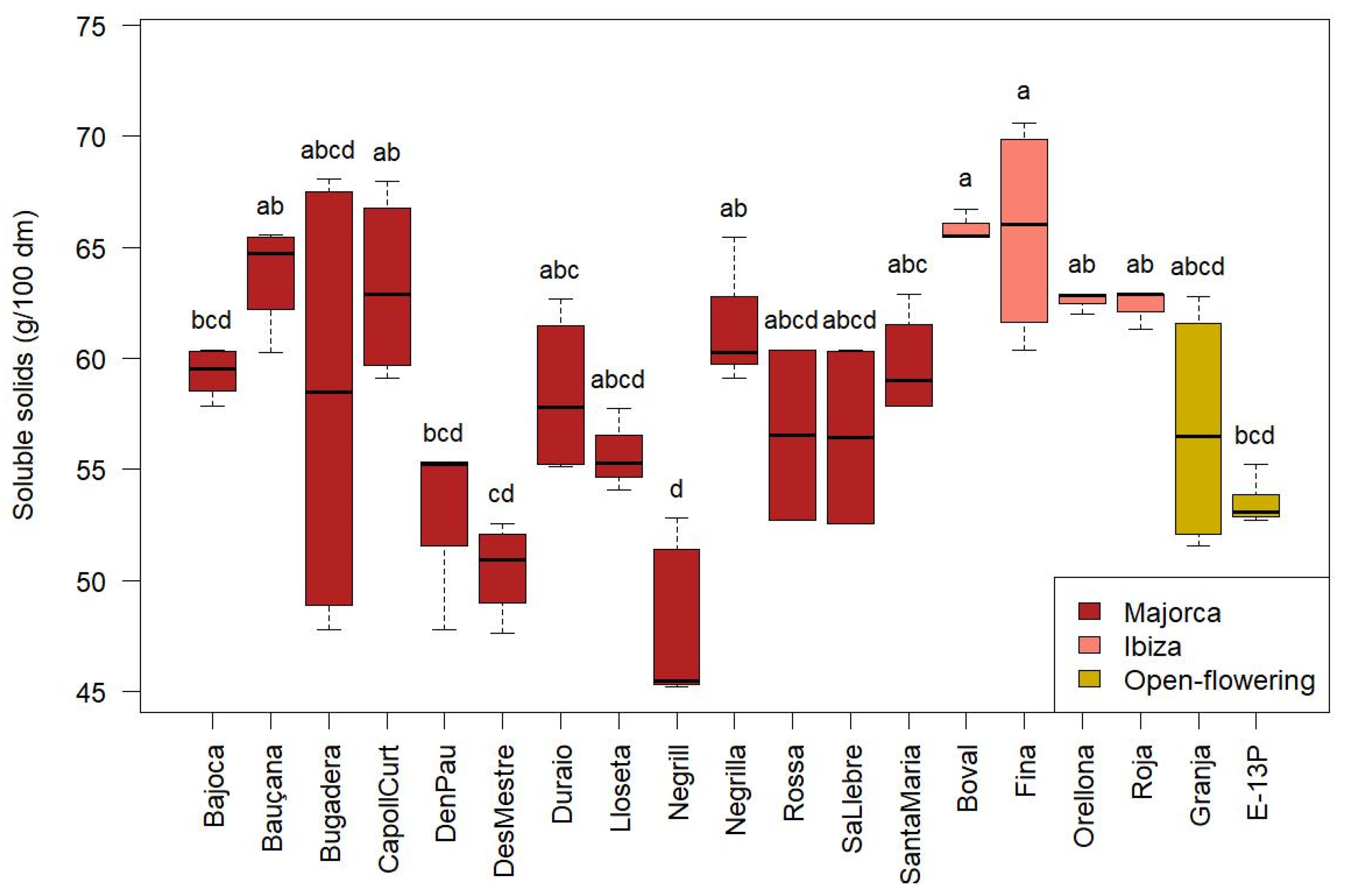 Molecules 30 02715 g004