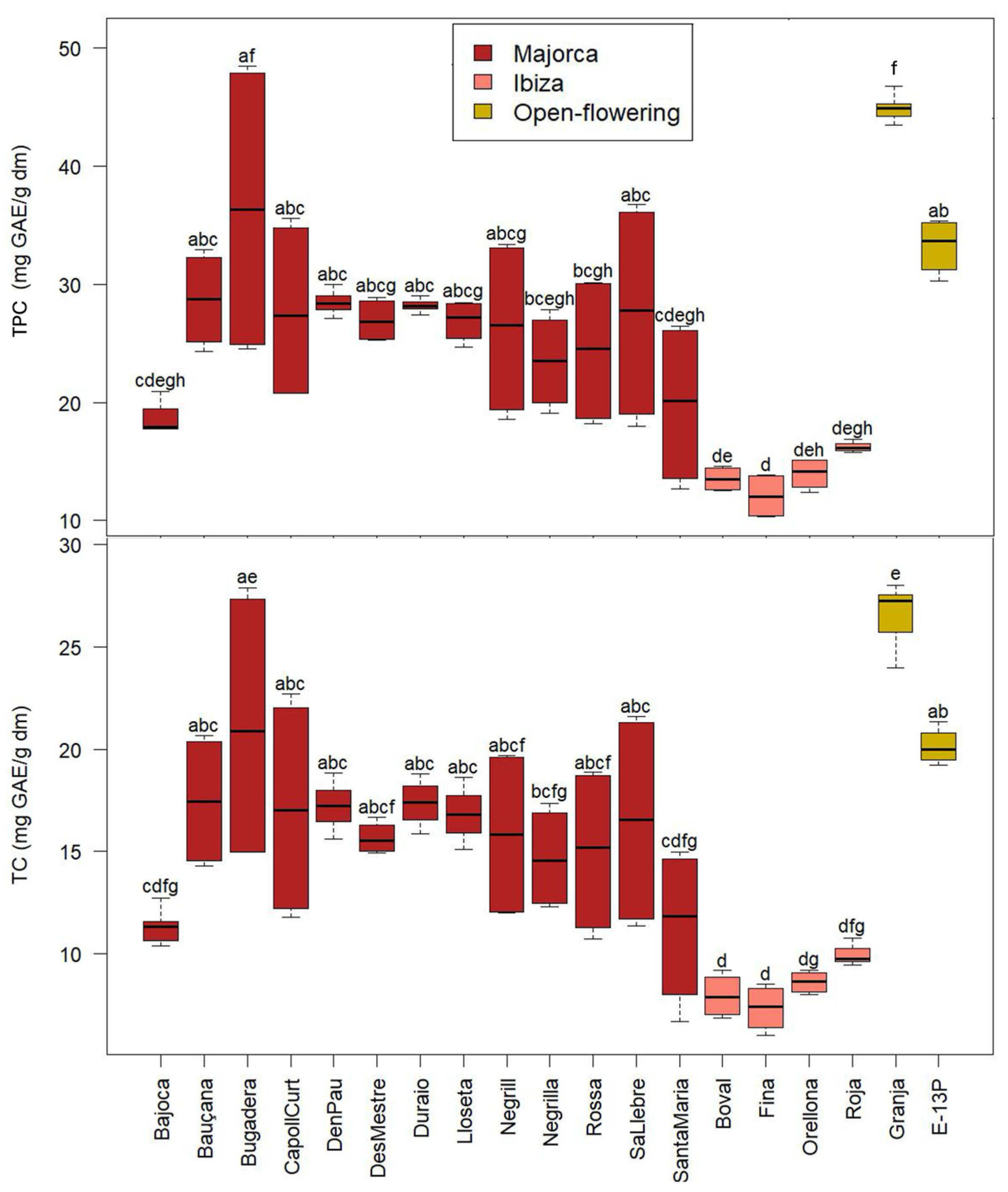 Molecules 30 02715 g005