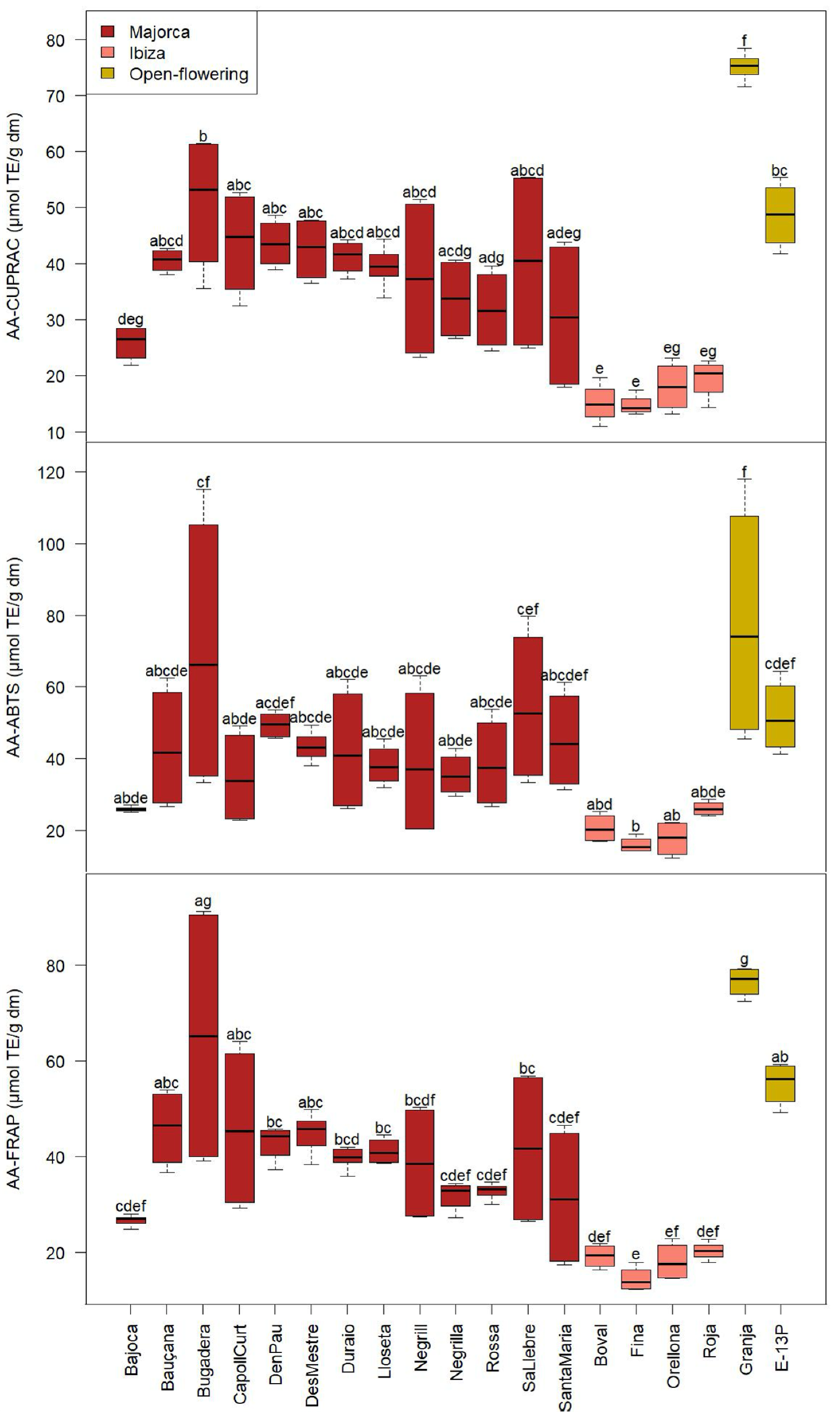 Molecules 30 02715 g006