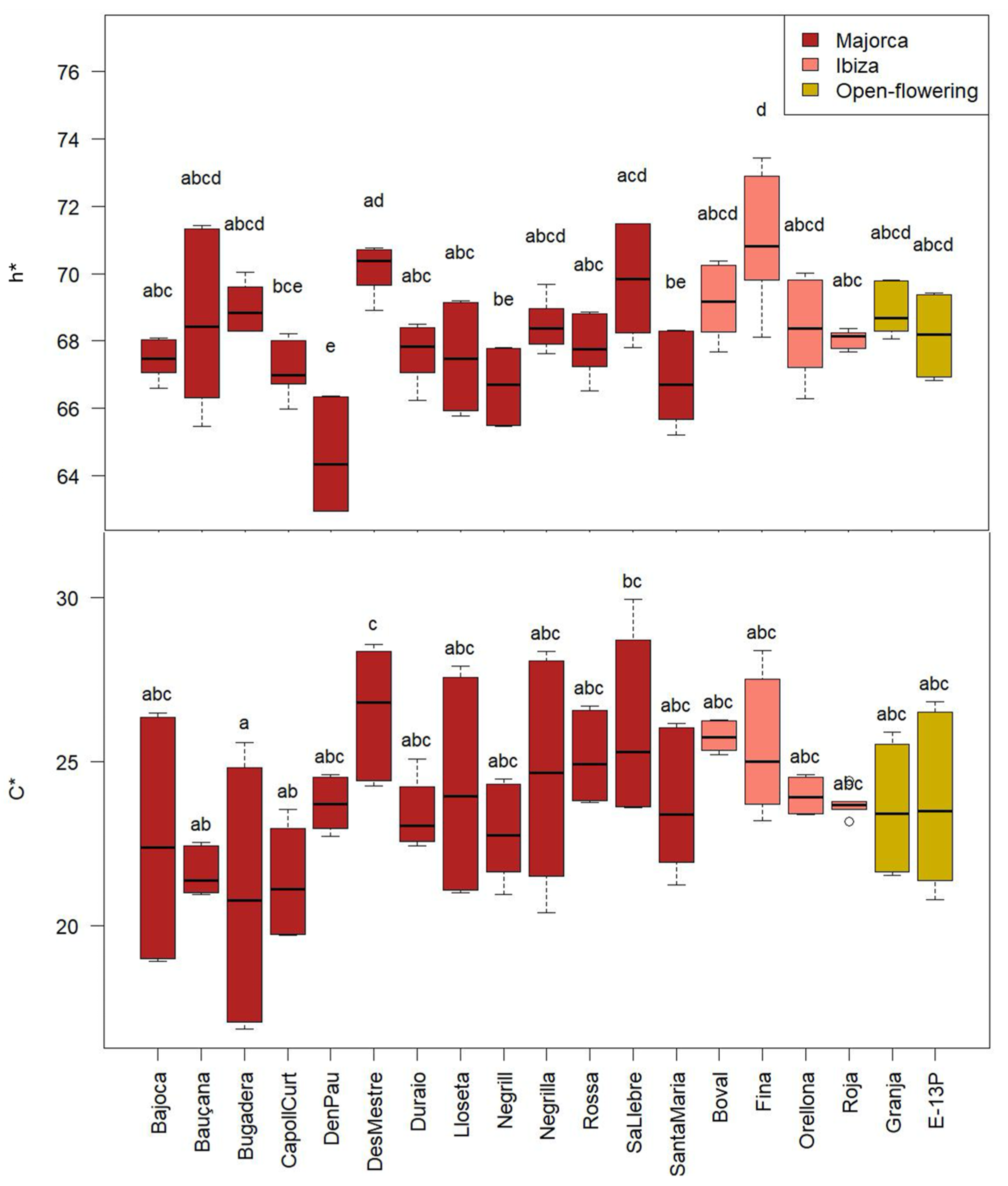 Molecules 30 02715 g008