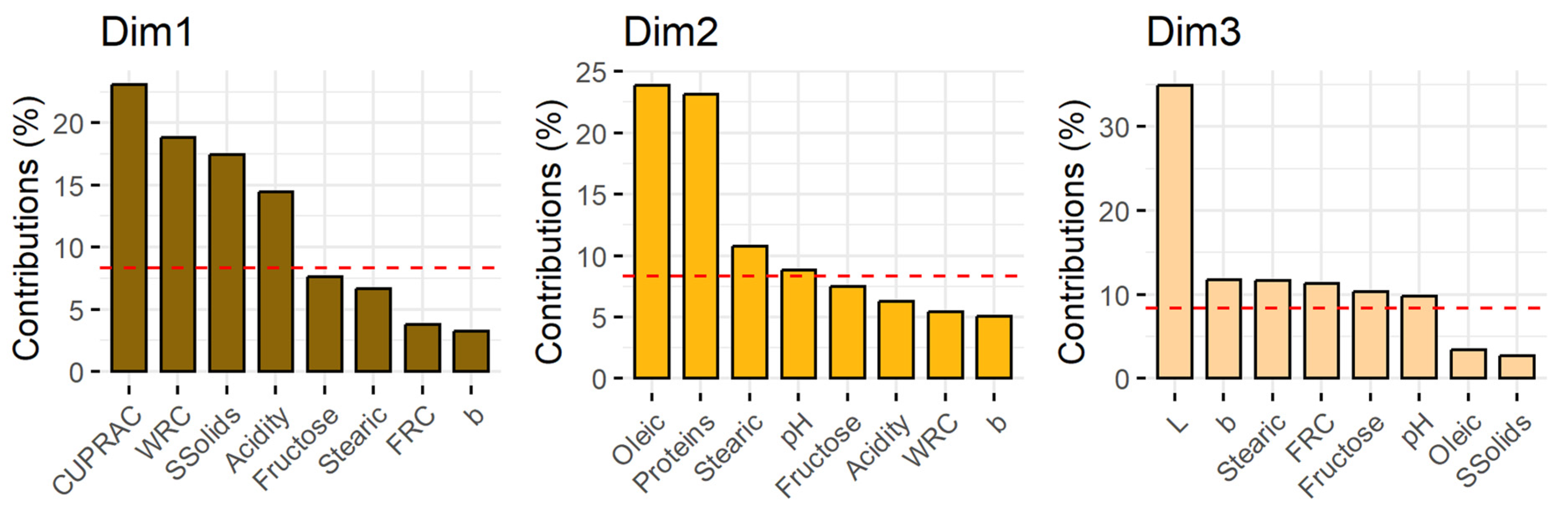 Molecules 30 02715 g011