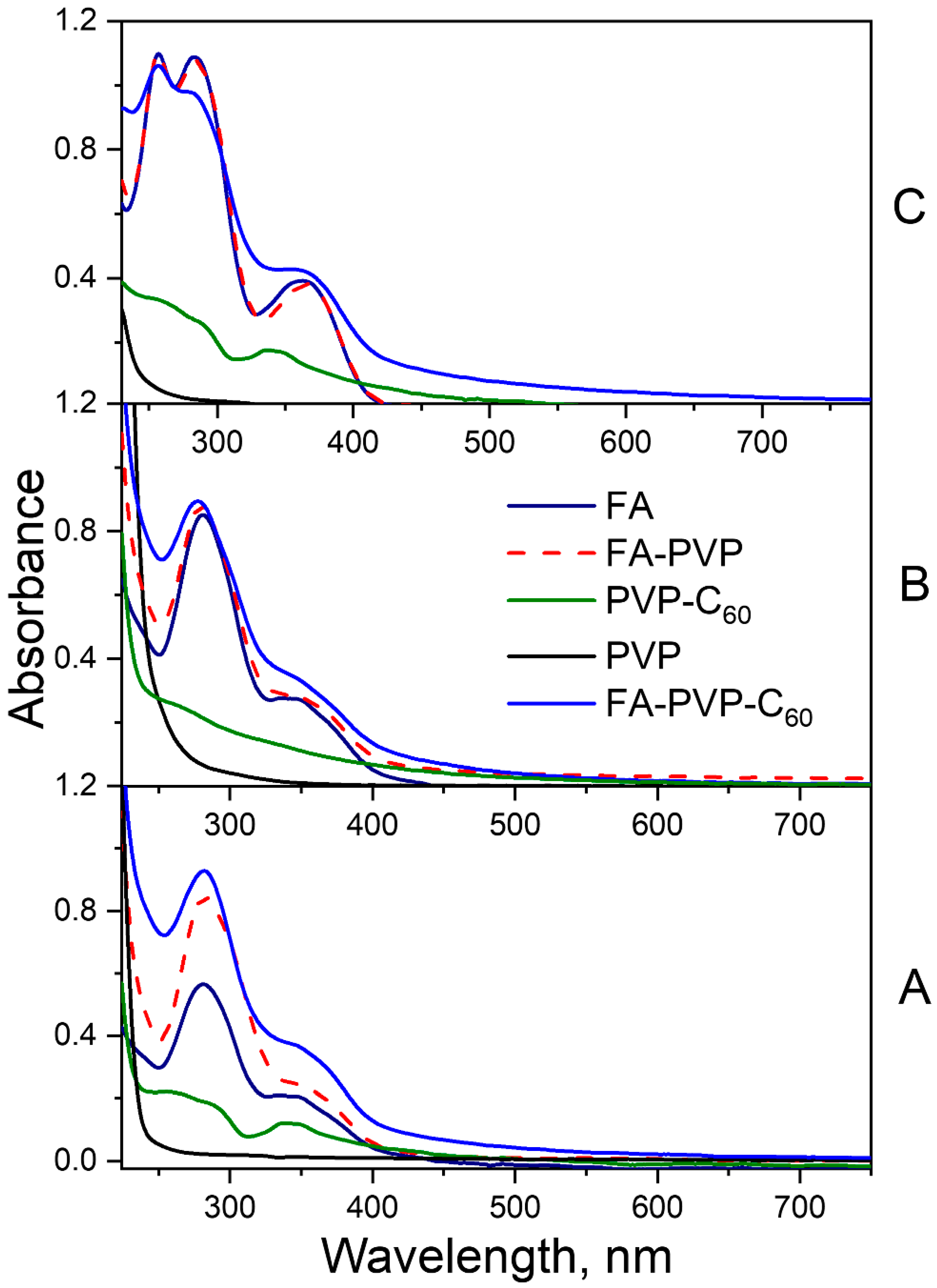Molecules 30 02718 g002