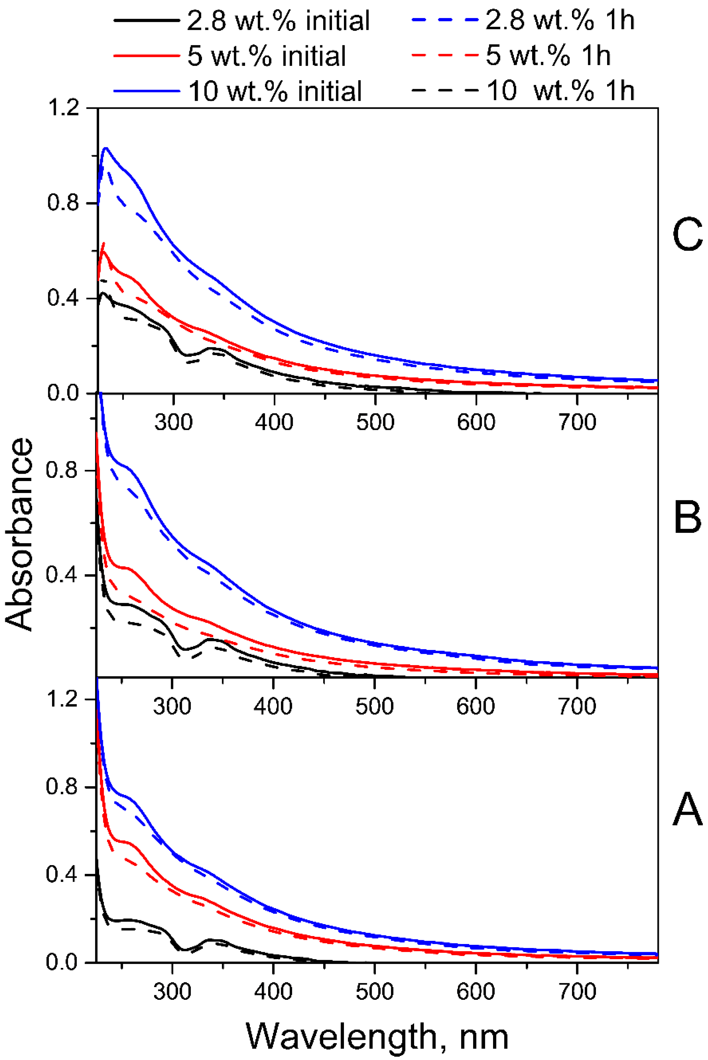 Molecules 30 02718 g003