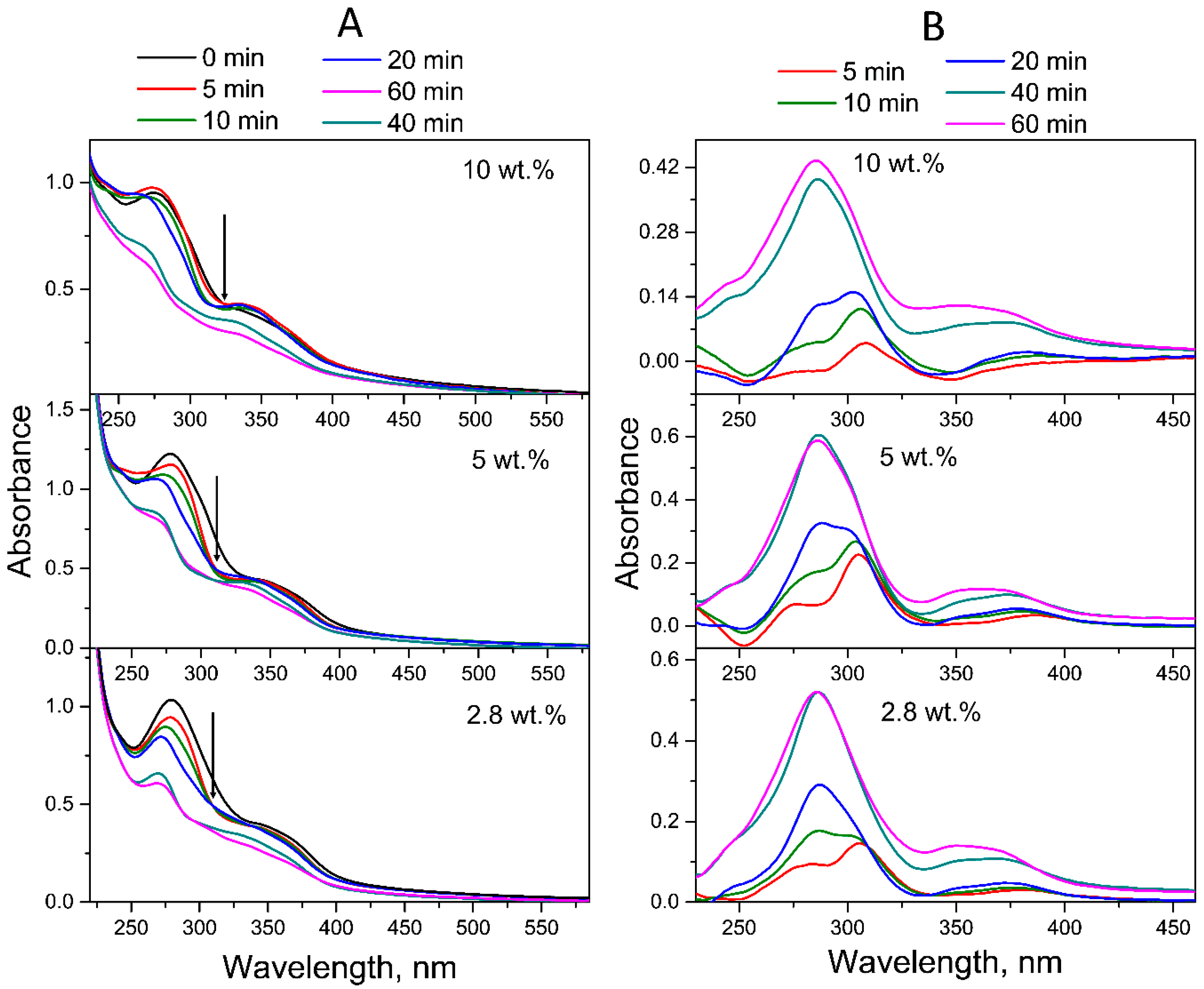 Molecules 30 02718 g004