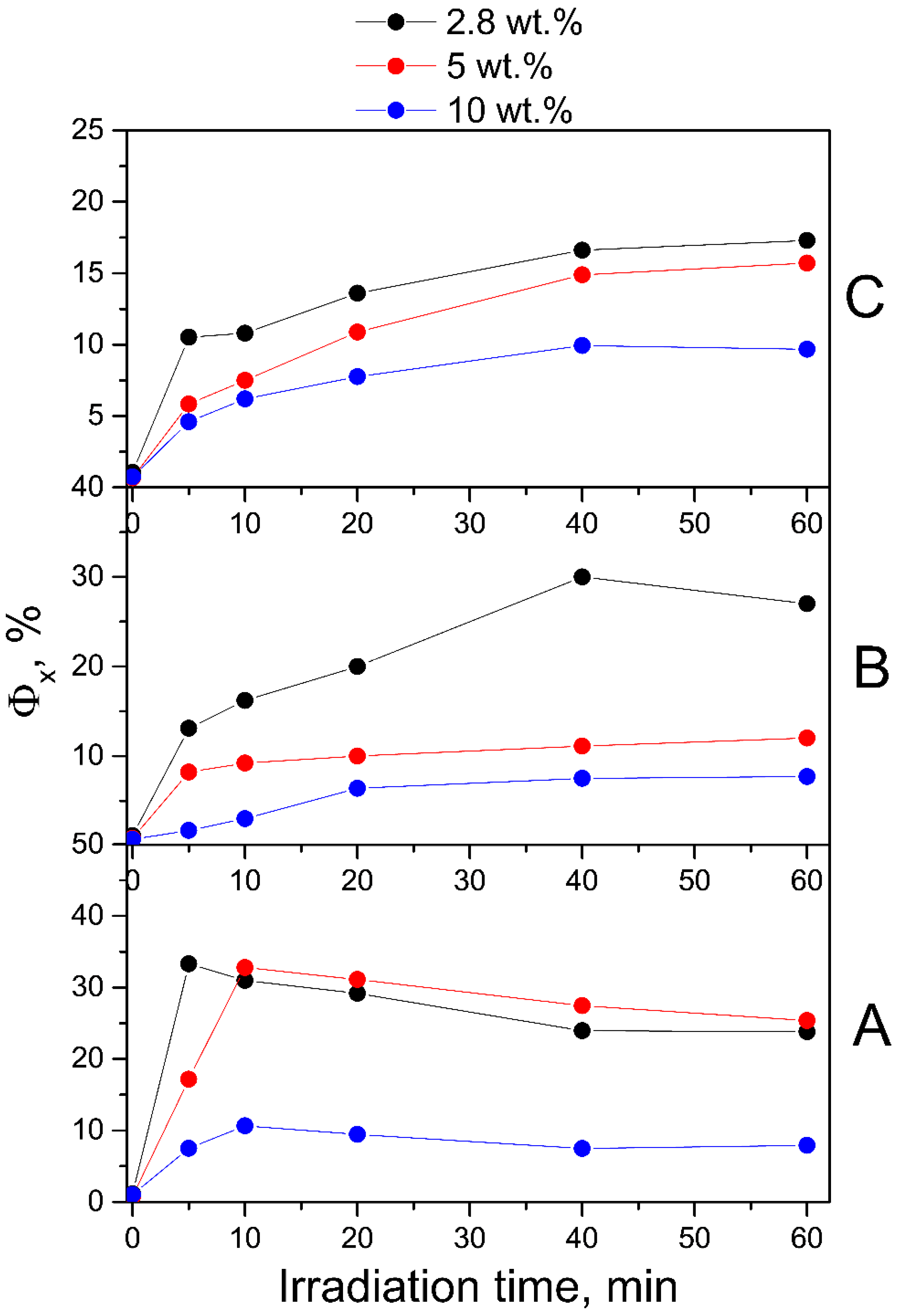Molecules 30 02718 g005