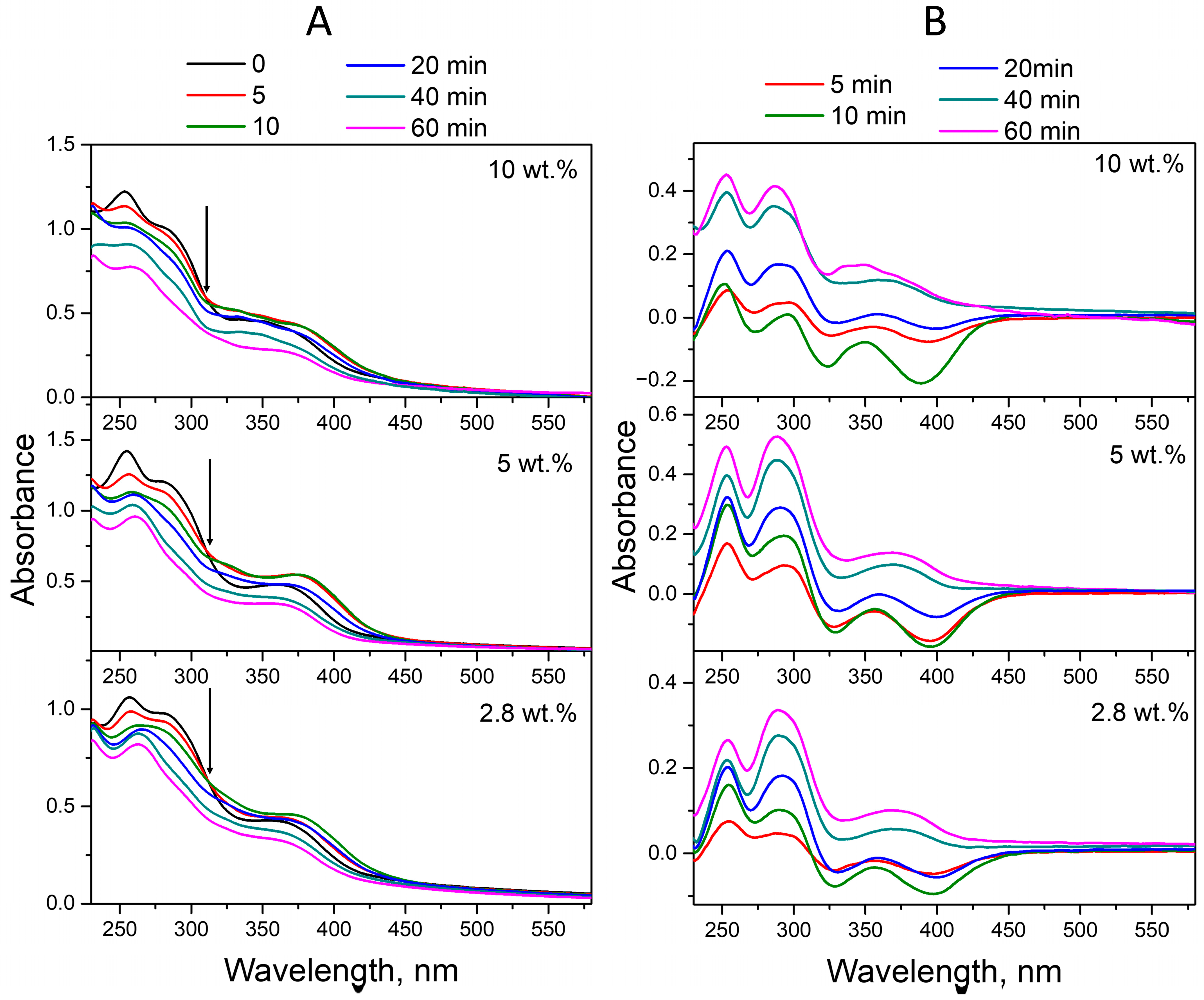 Molecules 30 02718 g007