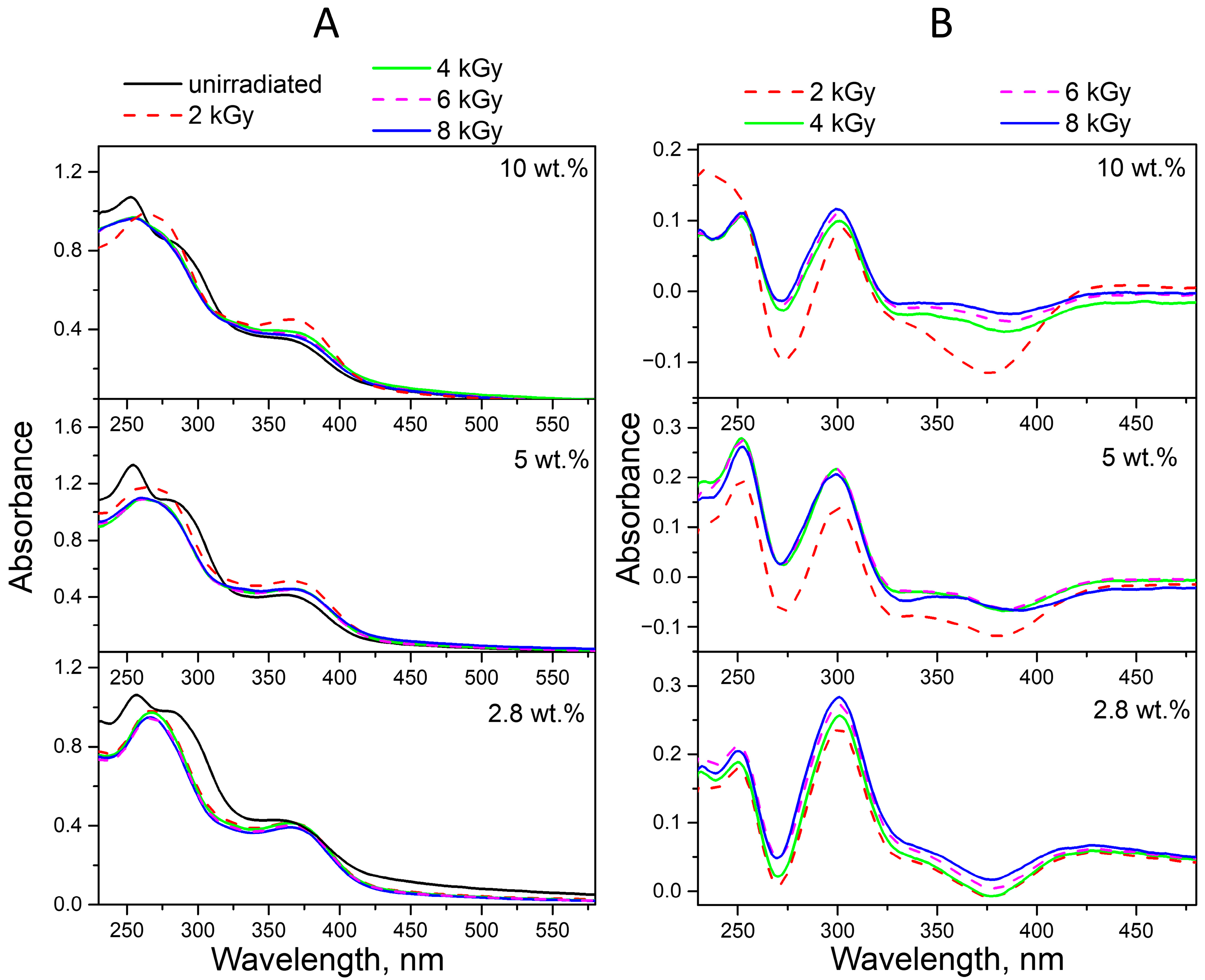 Molecules 30 02718 g010
