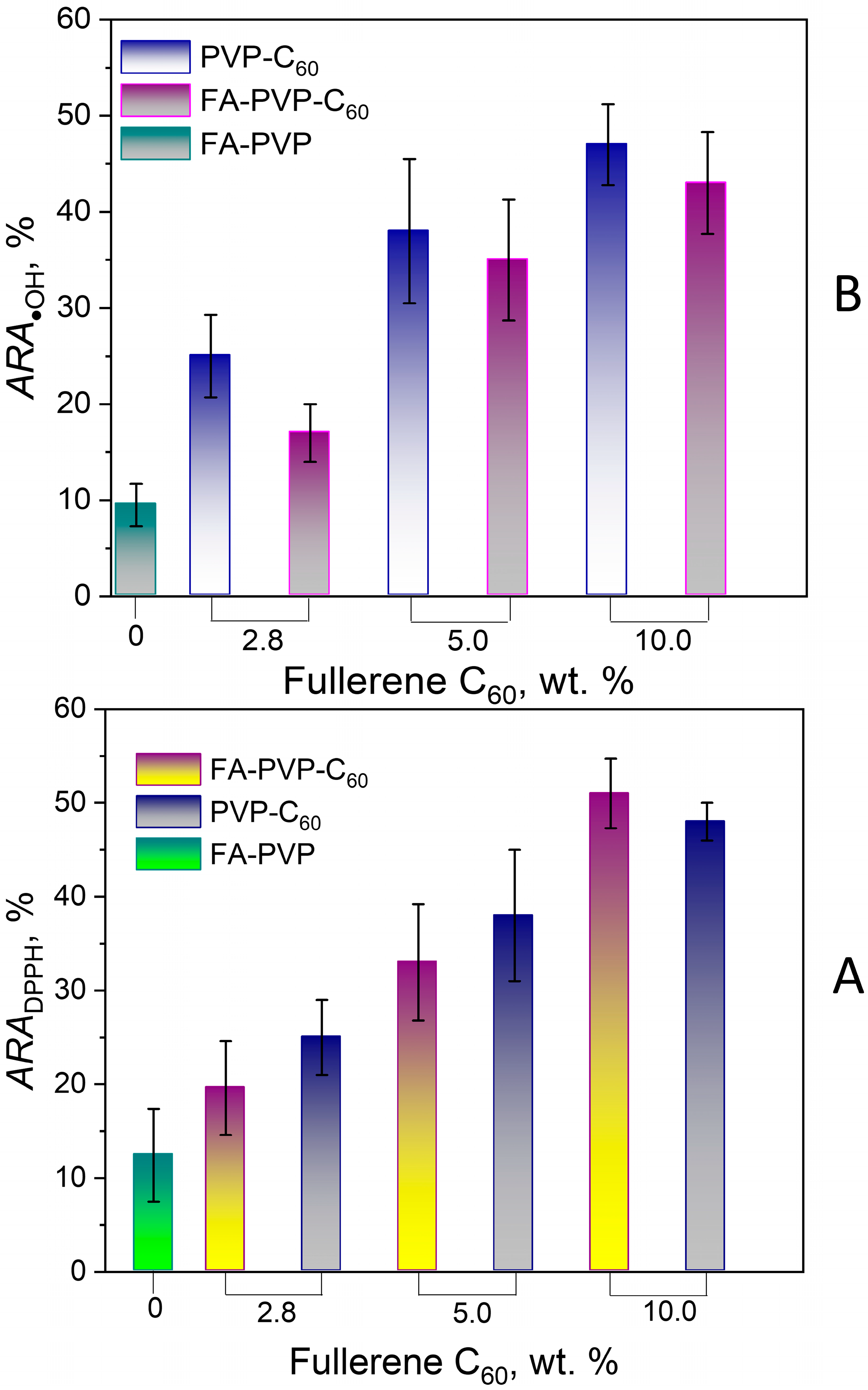 Molecules 30 02718 g012