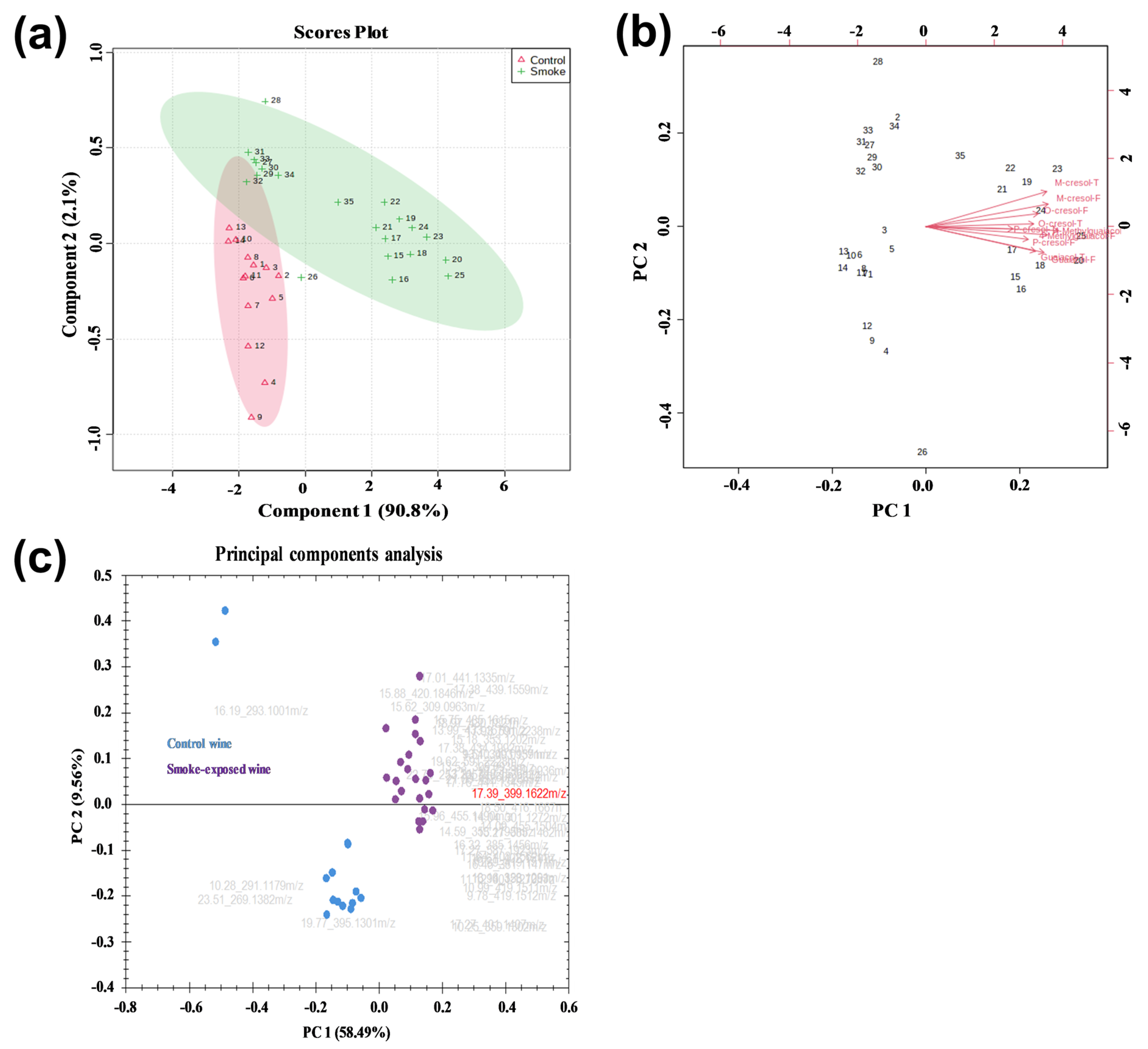 Molecules 30 02719 g003