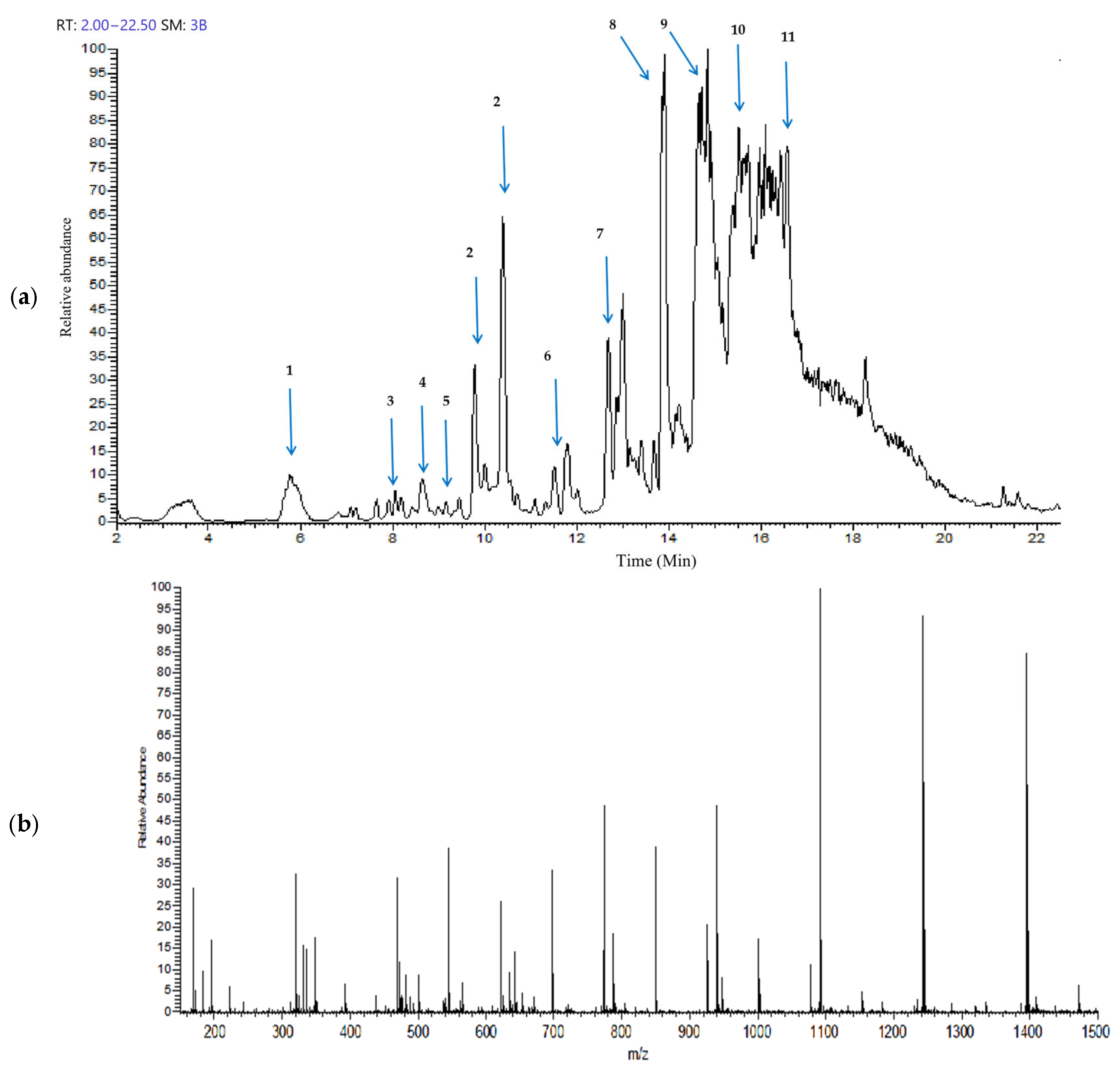 Molecules 30 02720 g001