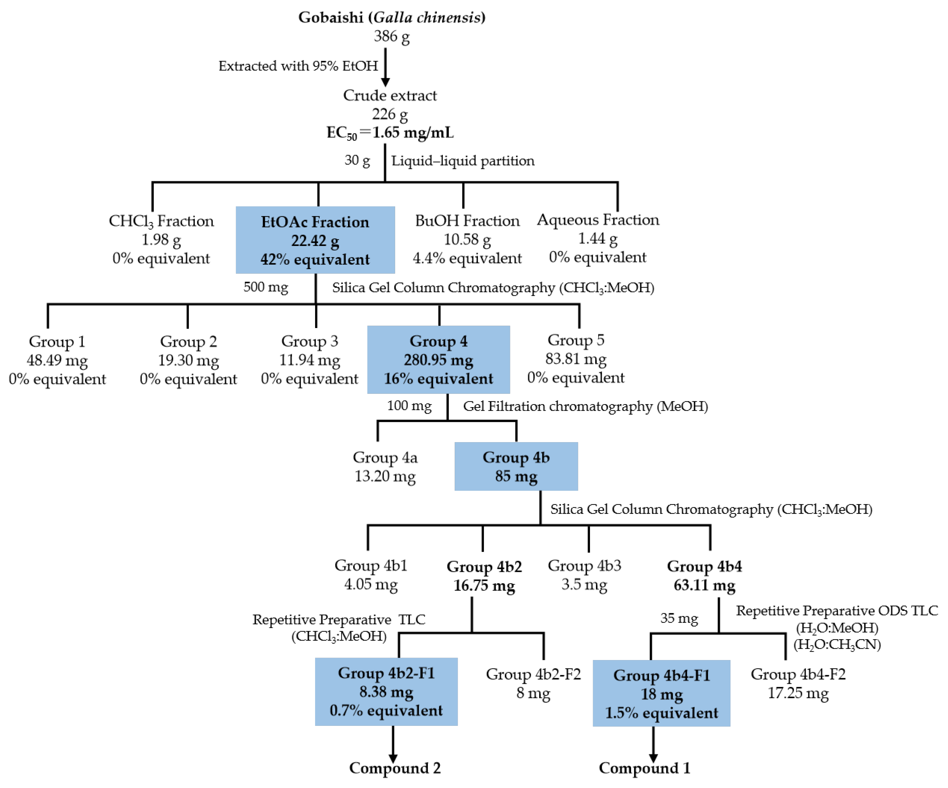 Molecules 30 02720 g002