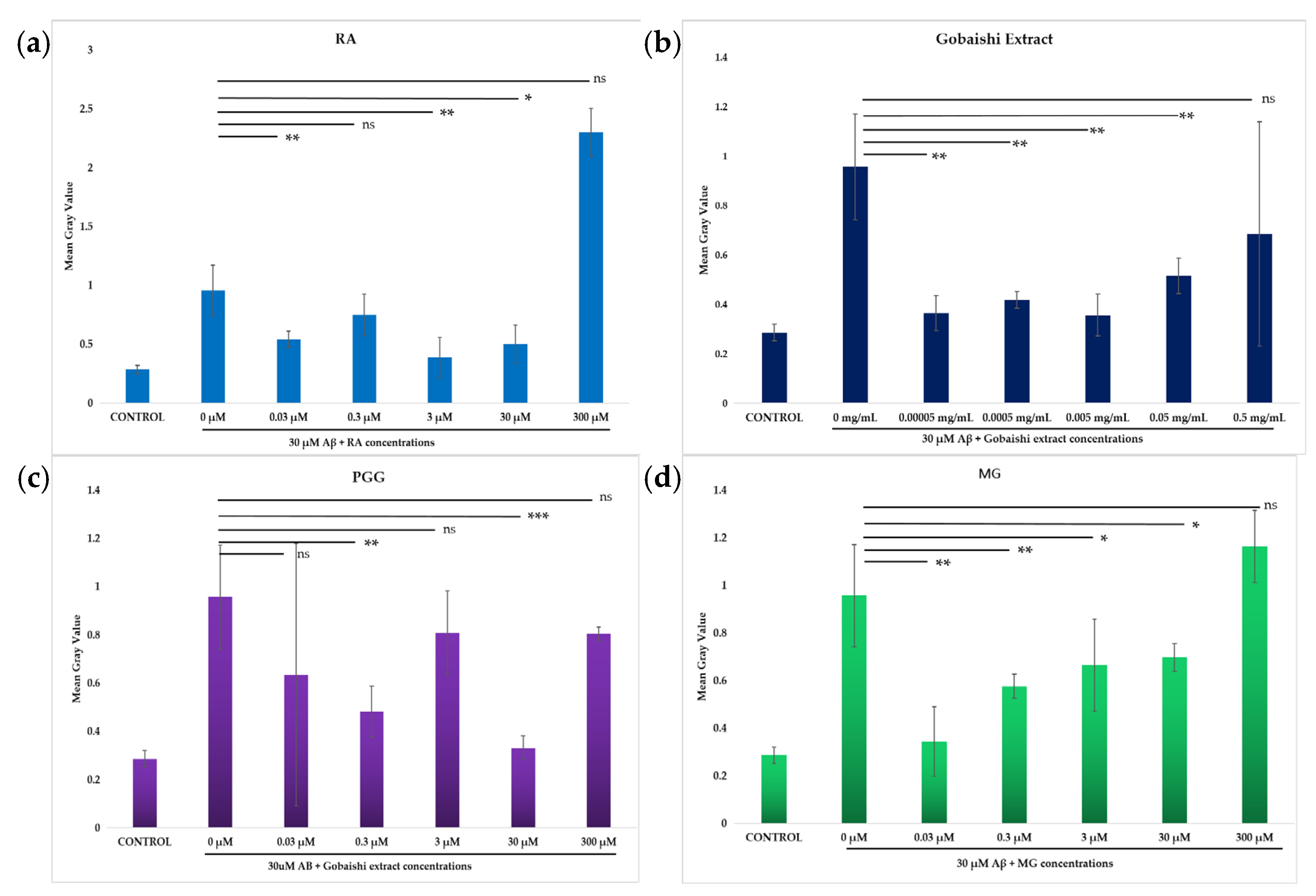 Molecules 30 02720 g006