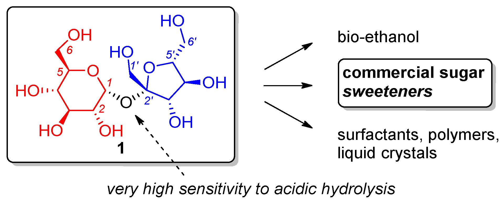 Molecules 30 02721 g001