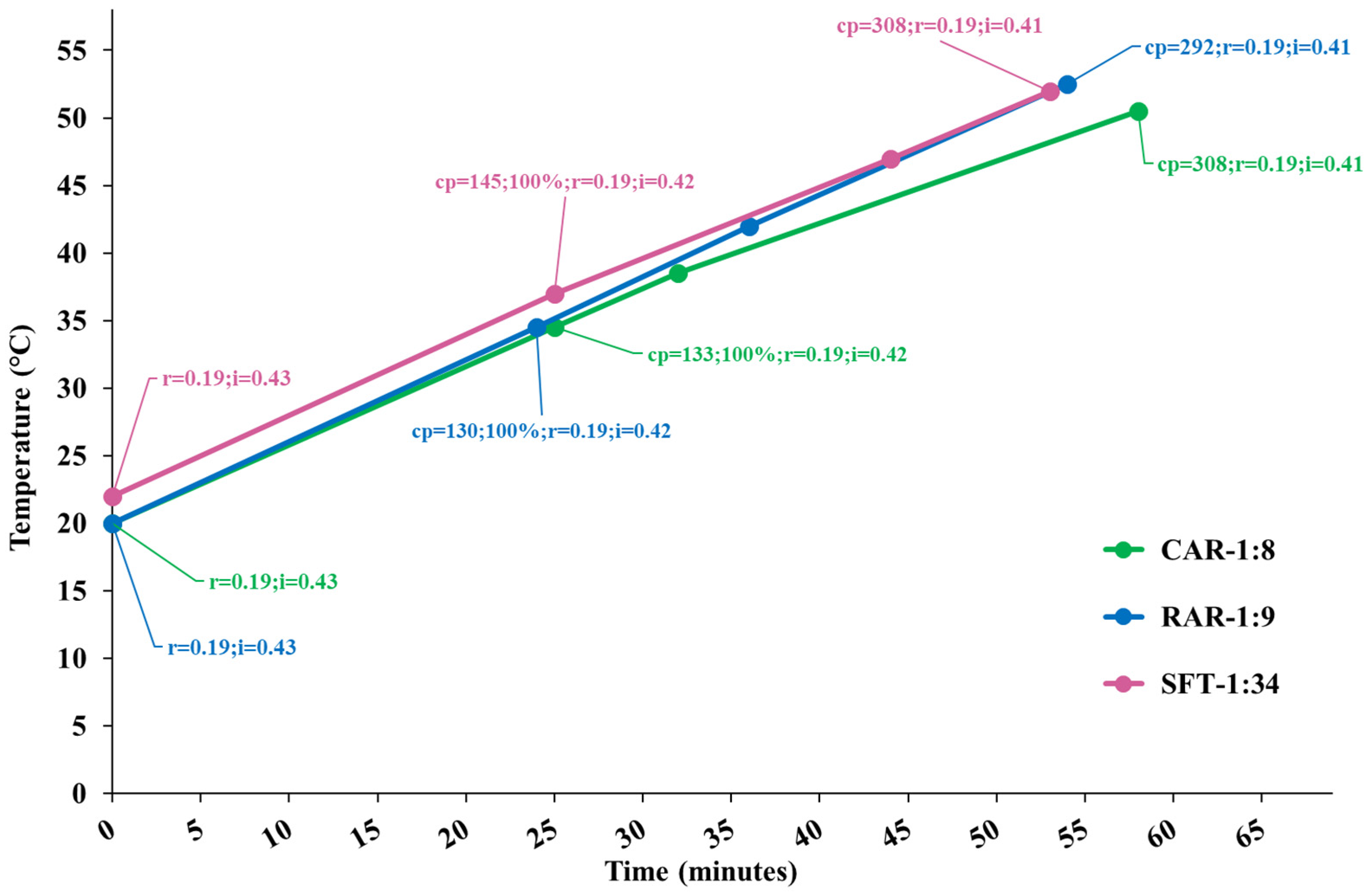 Molecules 30 02722 g001
