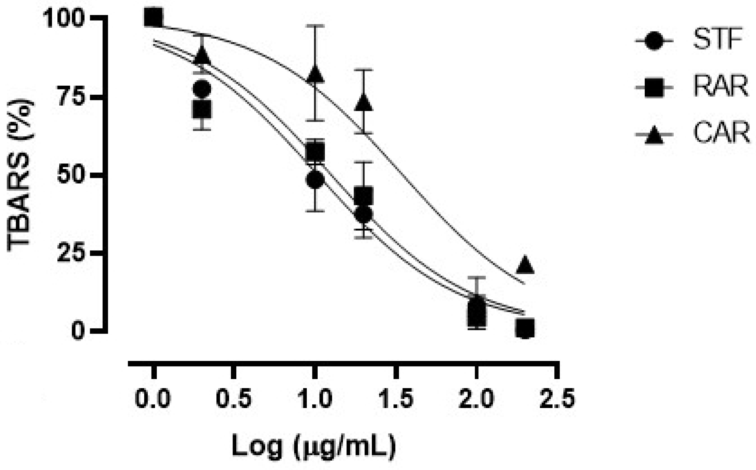 Molecules 30 02722 g002