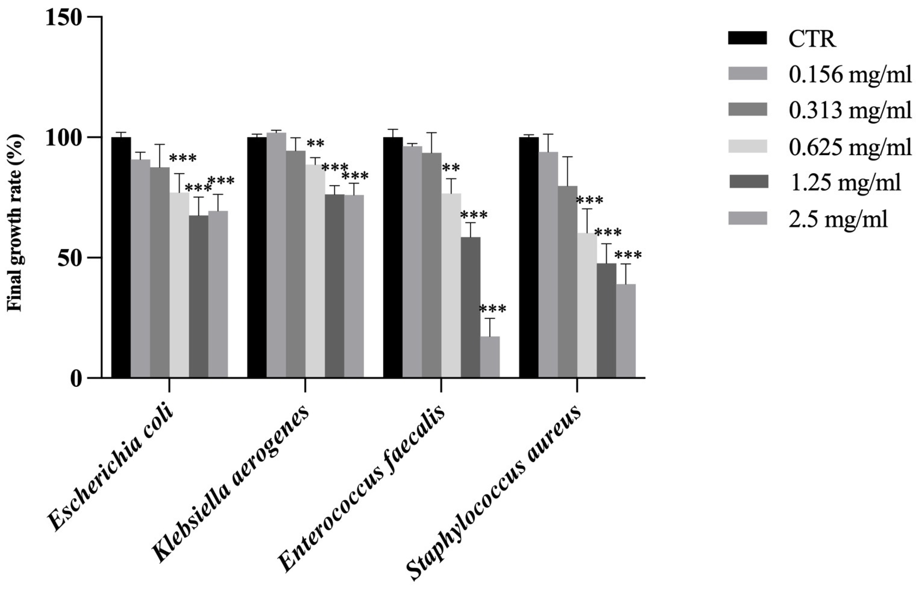 Molecules 30 02722 g003