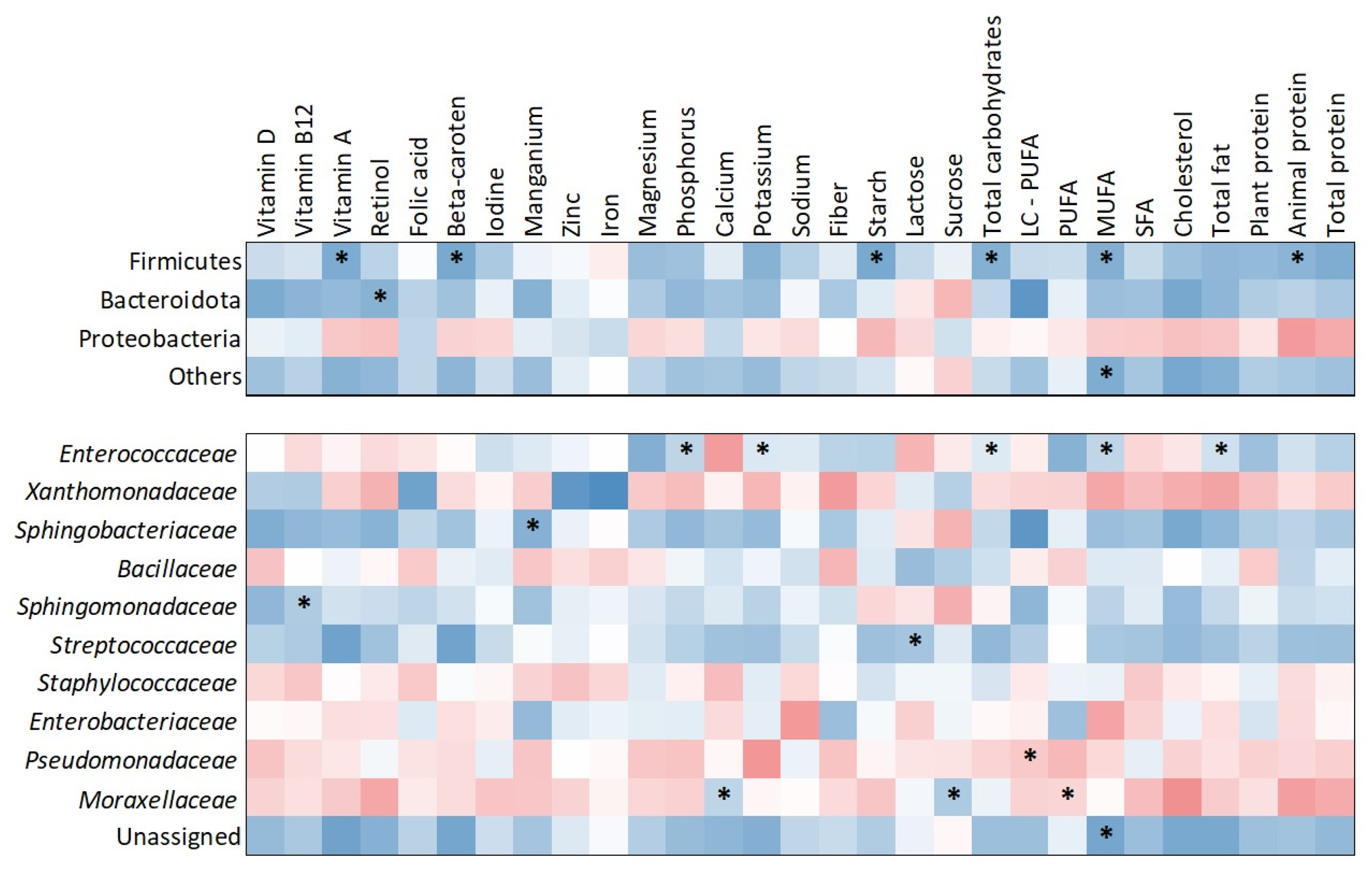 Molecules 30 02723 g003