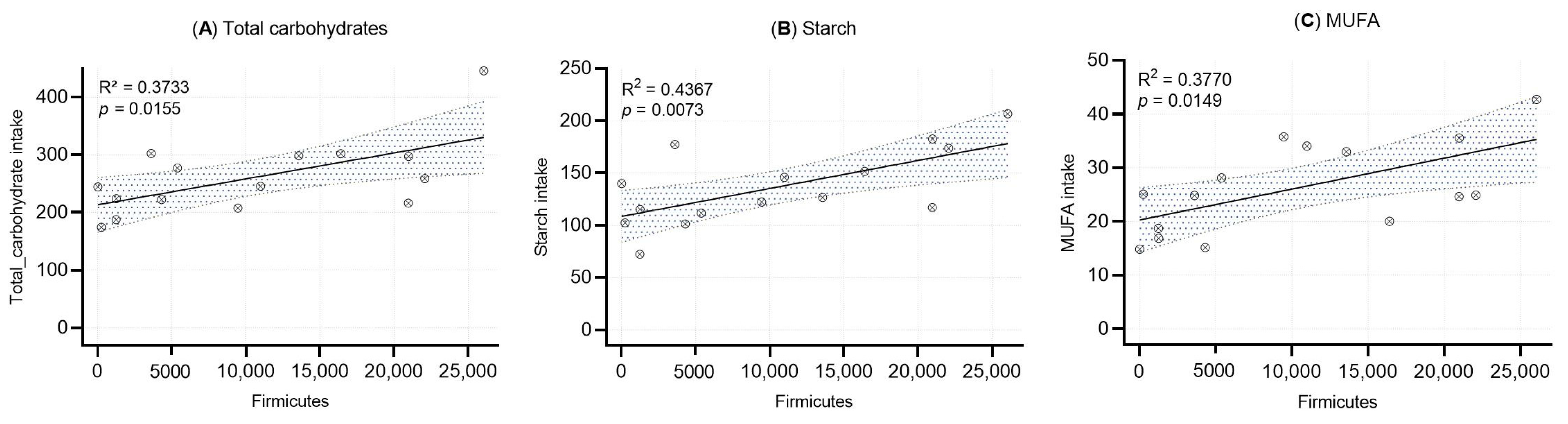 Molecules 30 02723 g004